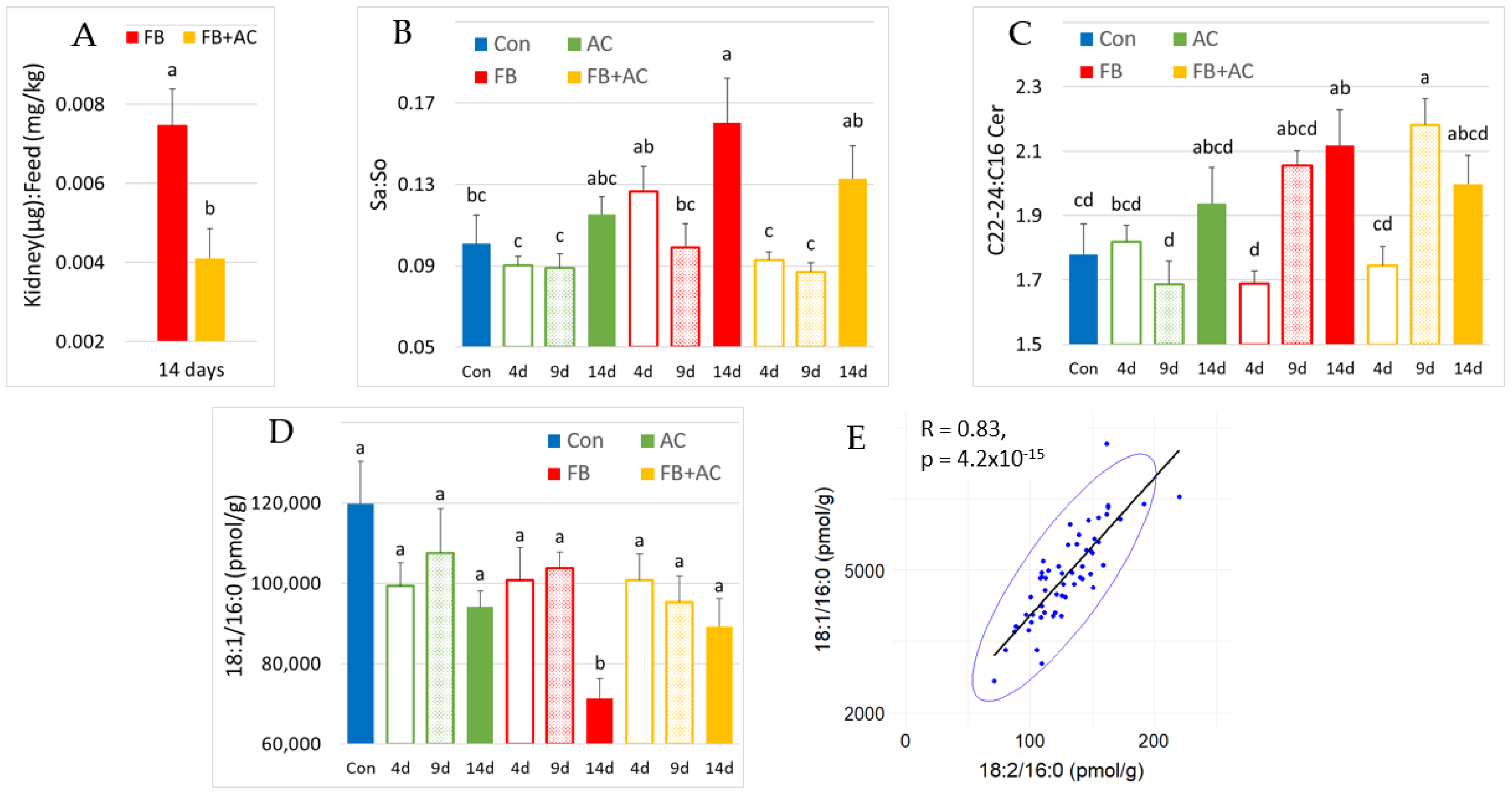 Toxins 17 00069 g003