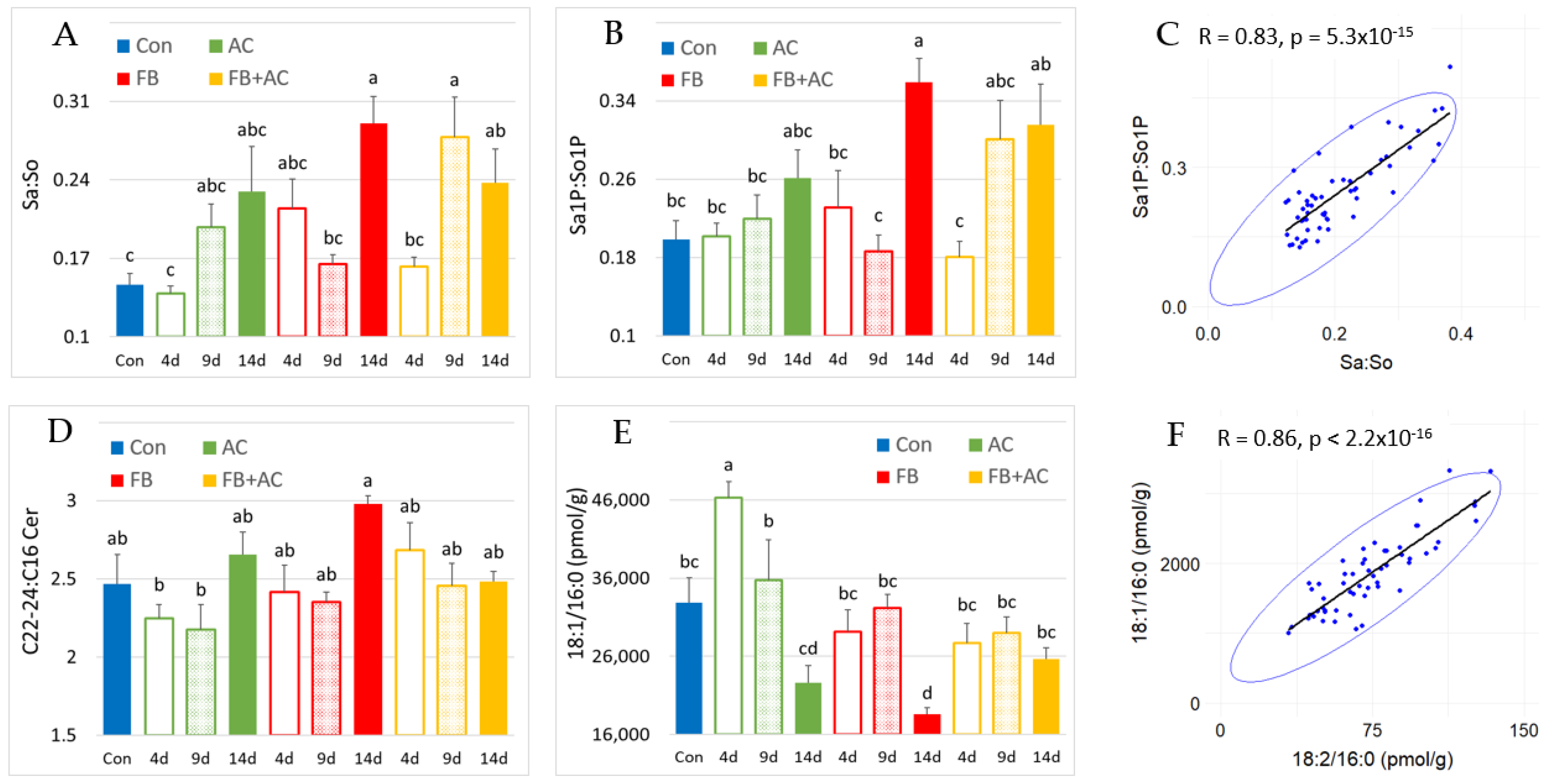 Toxins 17 00069 g004