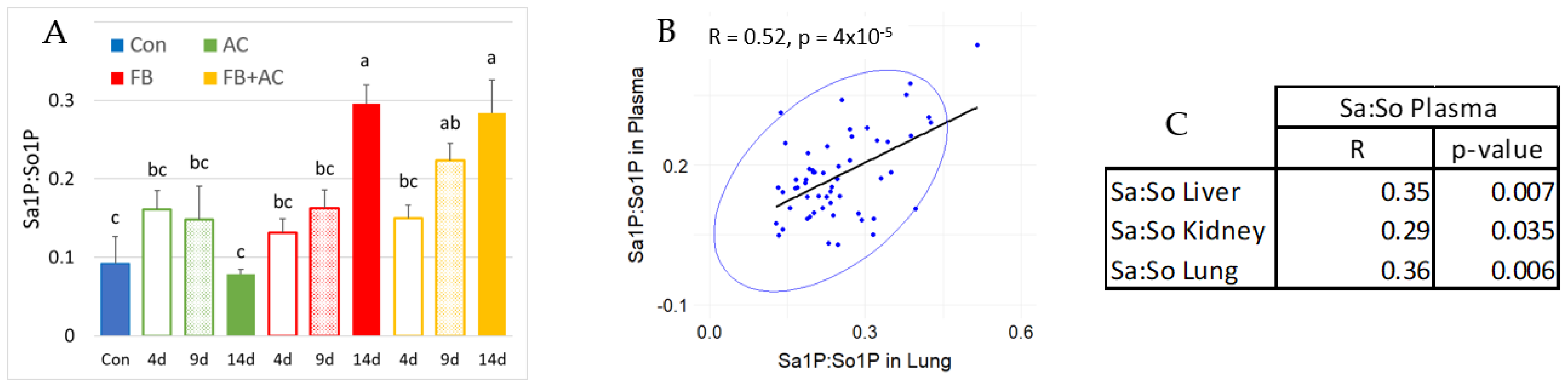 Toxins 17 00069 g005