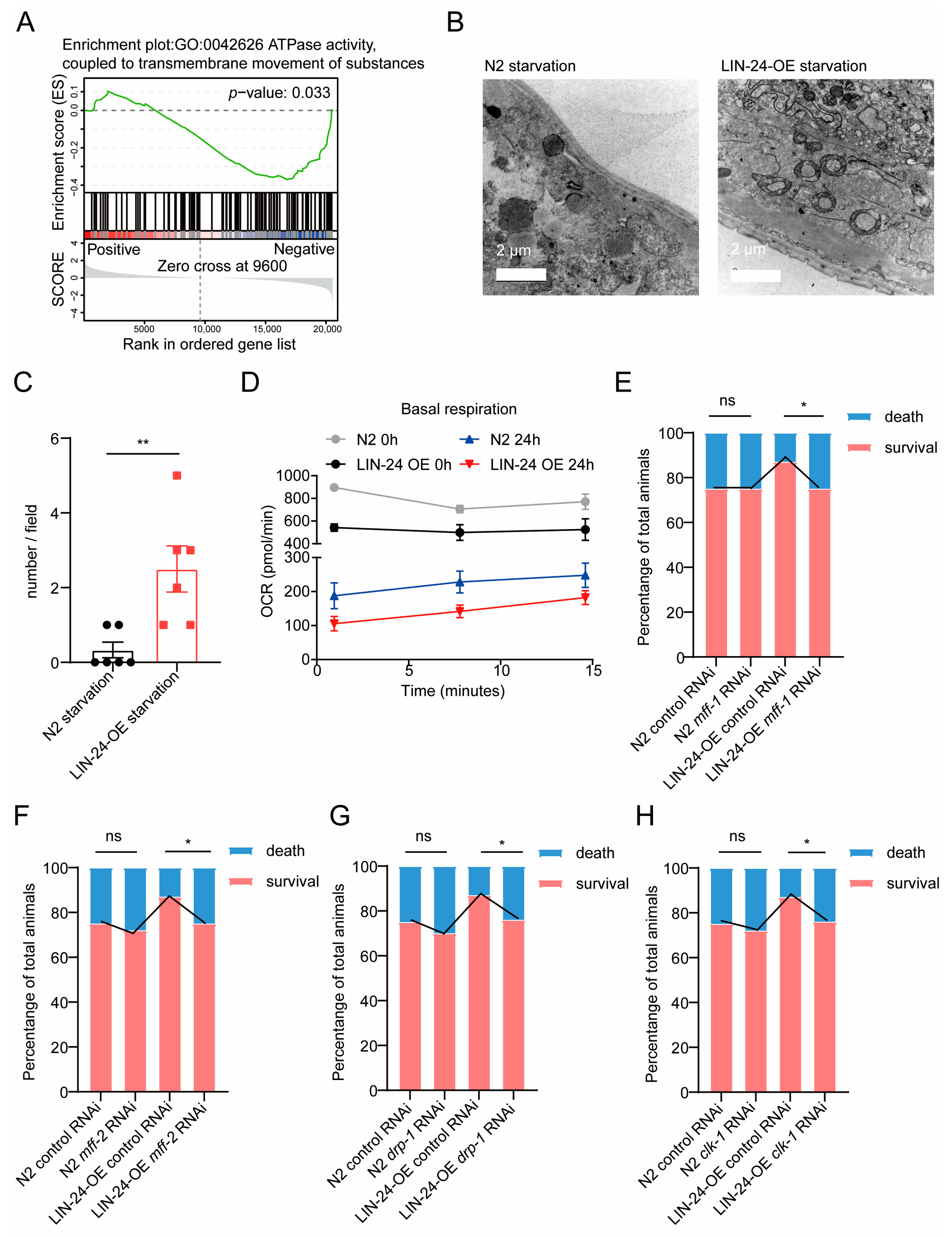 Toxins 17 00072 g005
