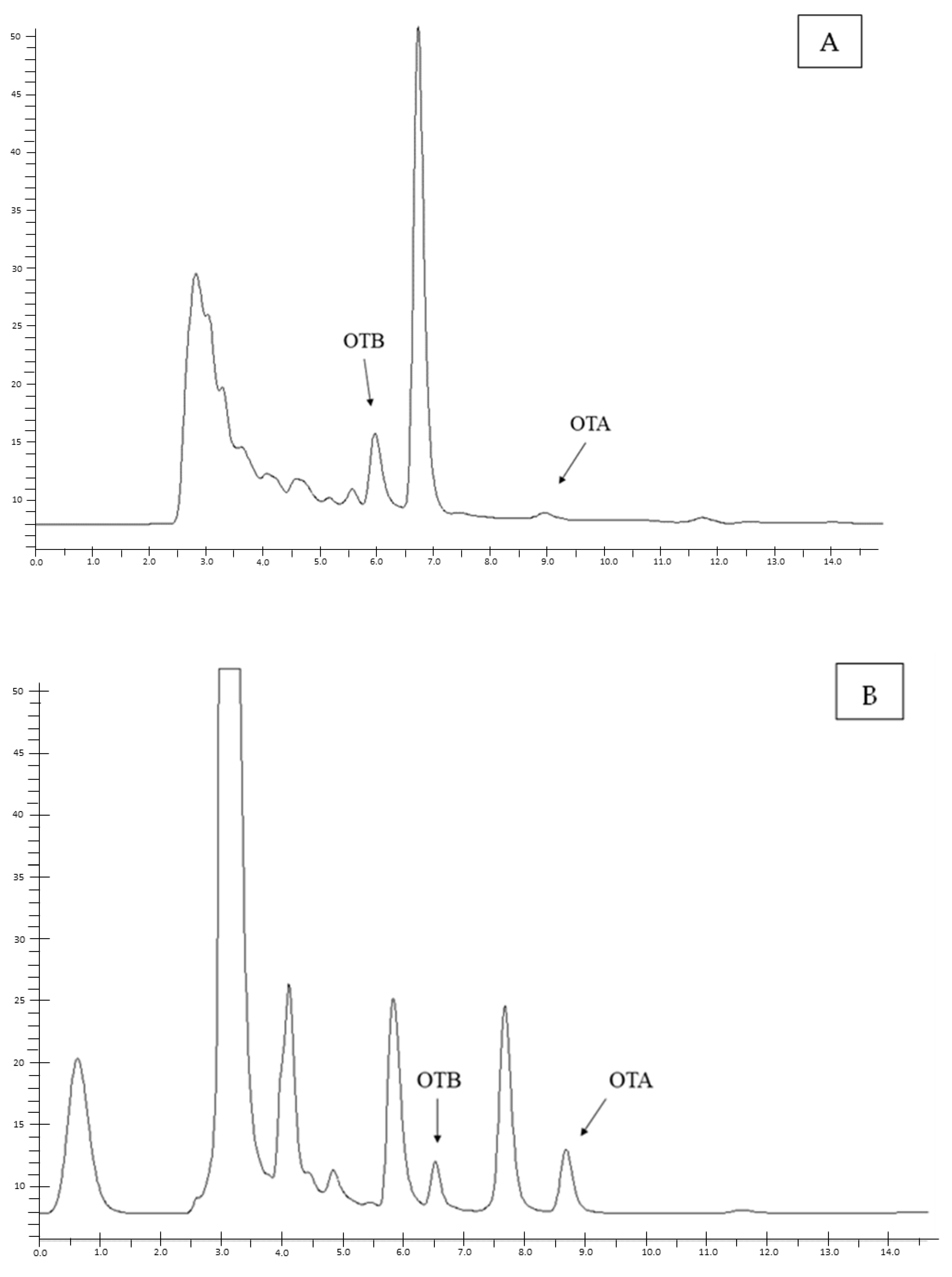 Toxins 17 00074 g001a