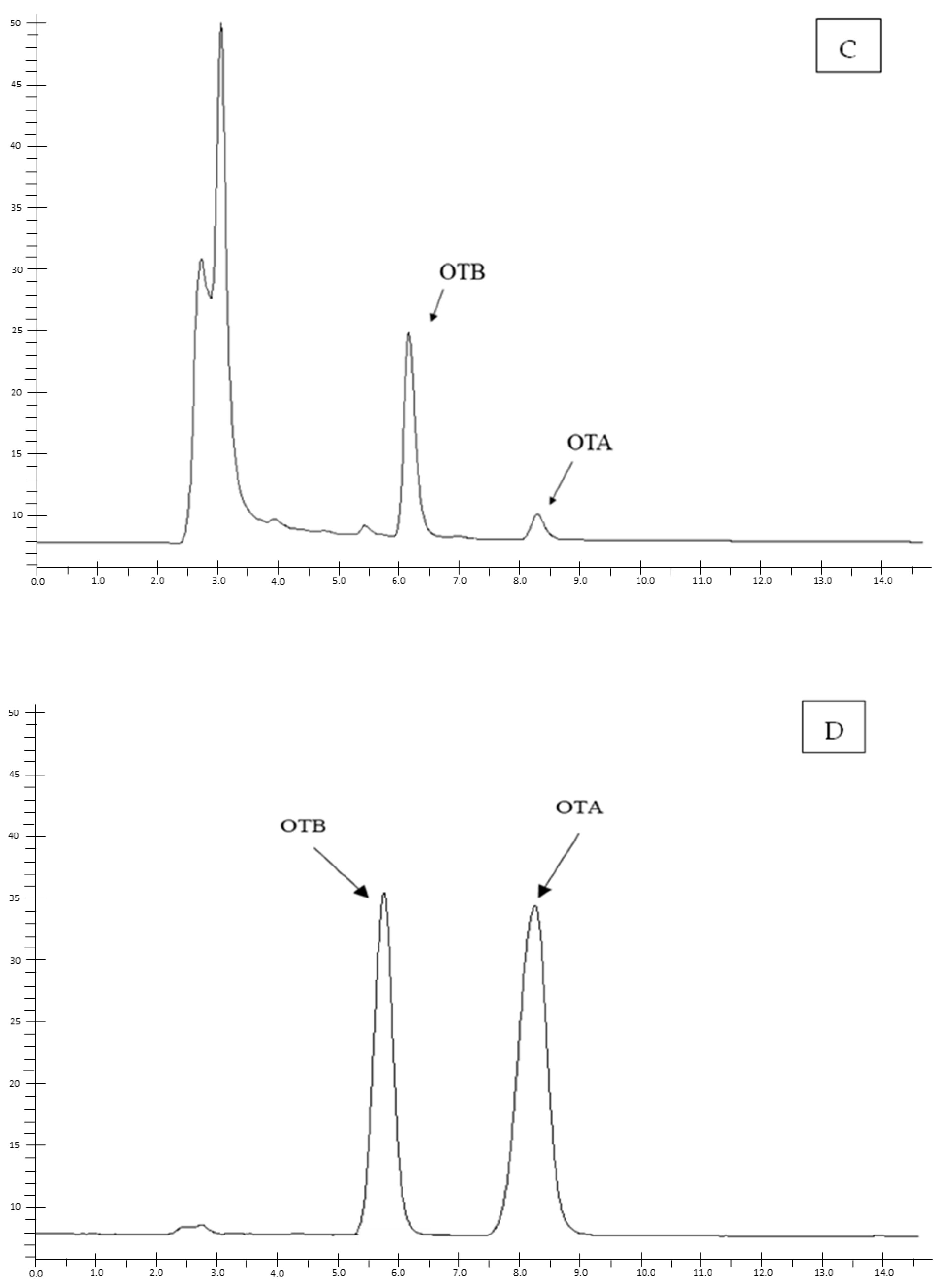 Toxins 17 00074 g001b