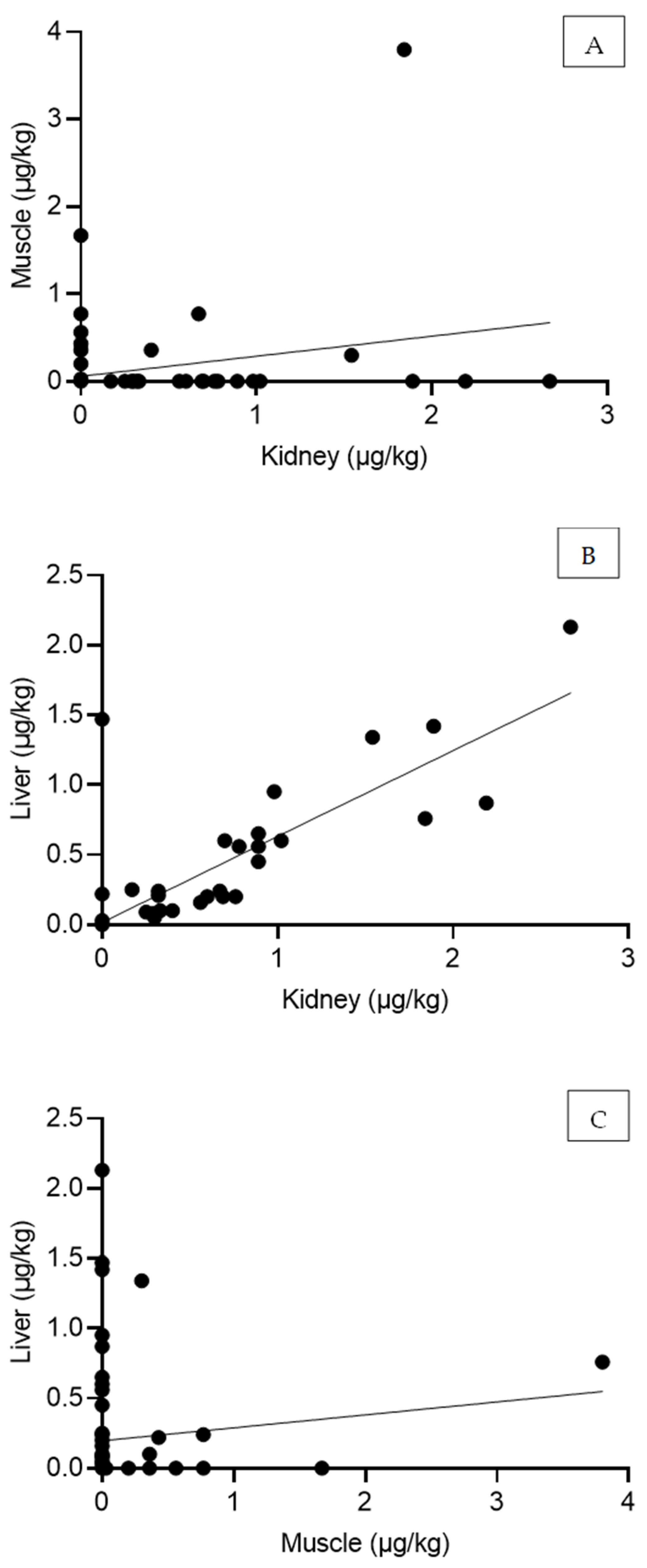 Toxins 17 00074 g003
