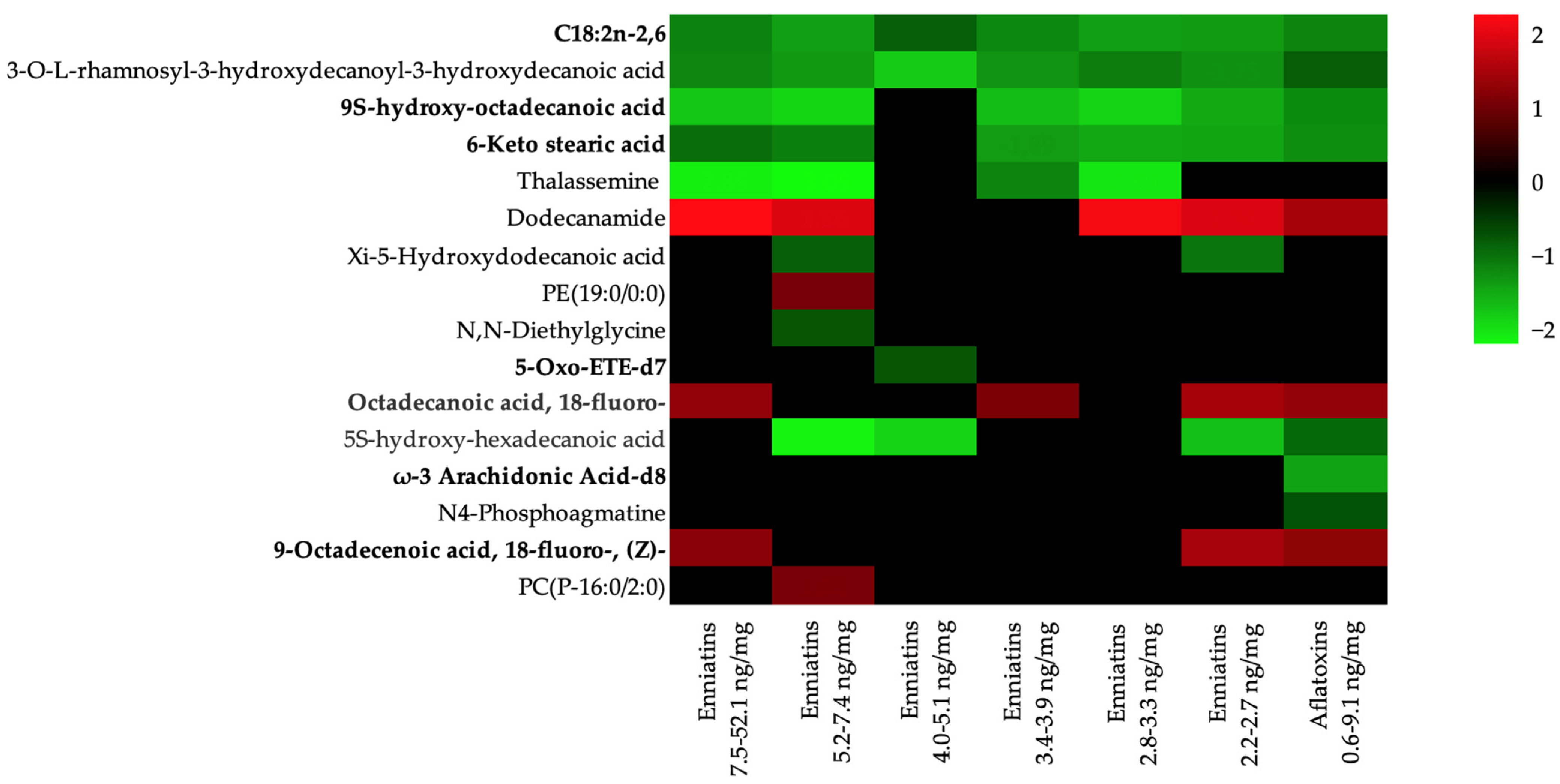 Toxins 17 00075 g002
