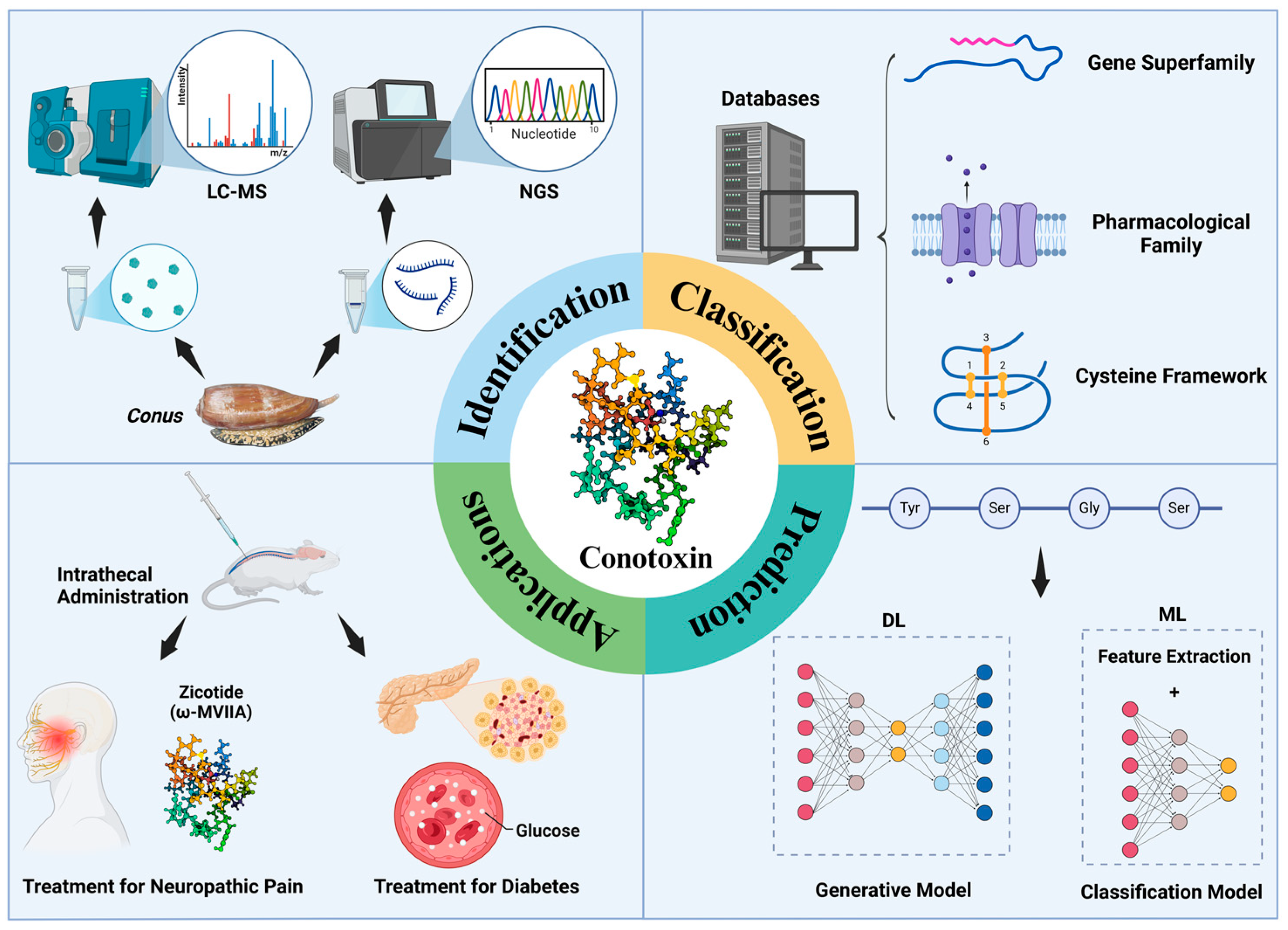 Toxins 17 00078 g001