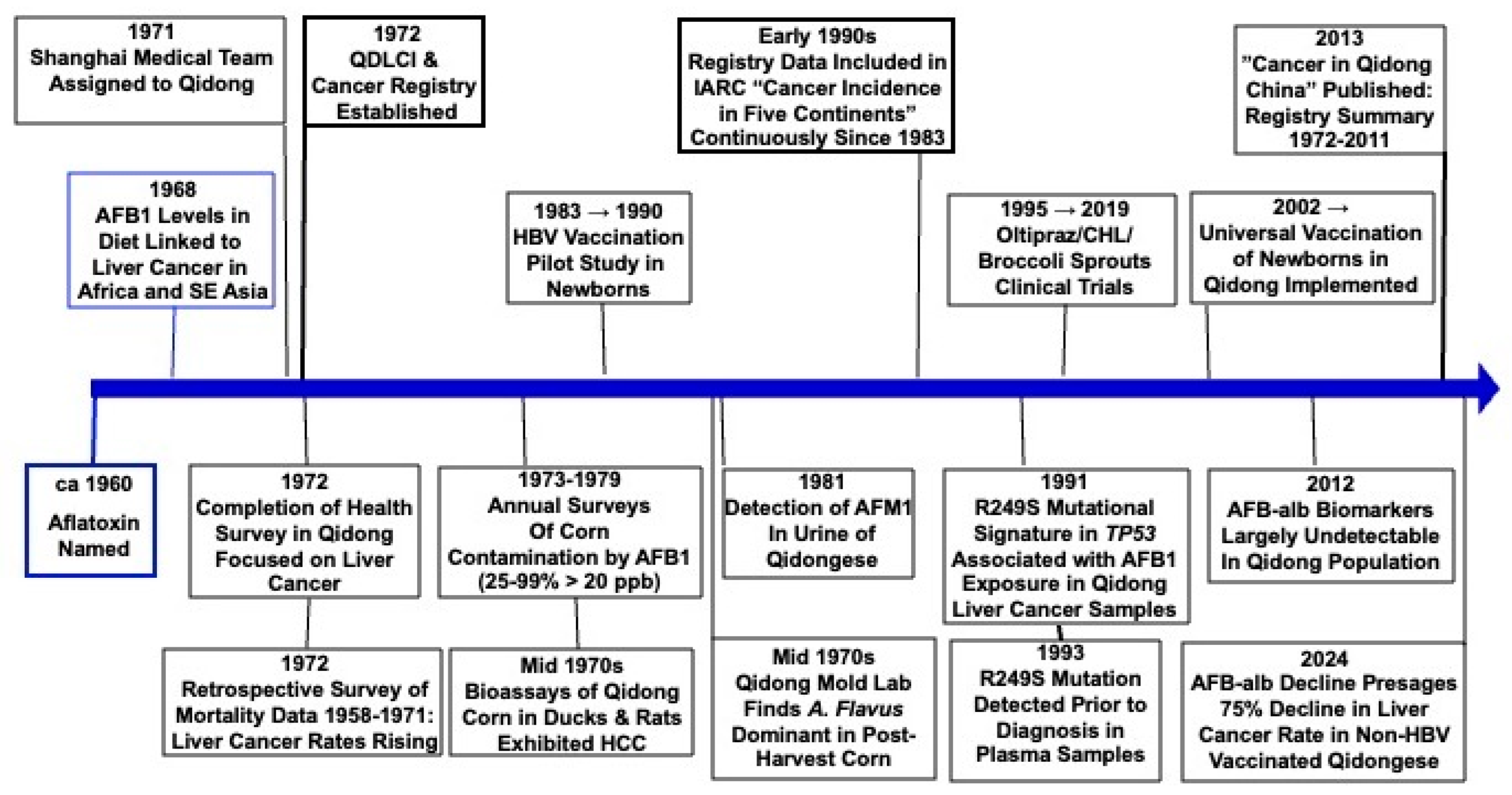 Toxins 17 00079 g001