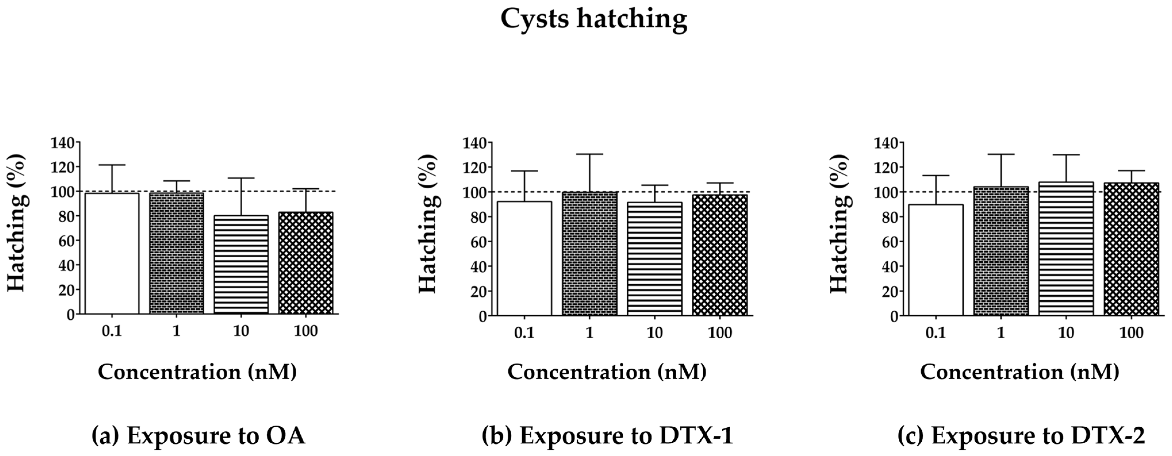 Toxins 17 00080 g001