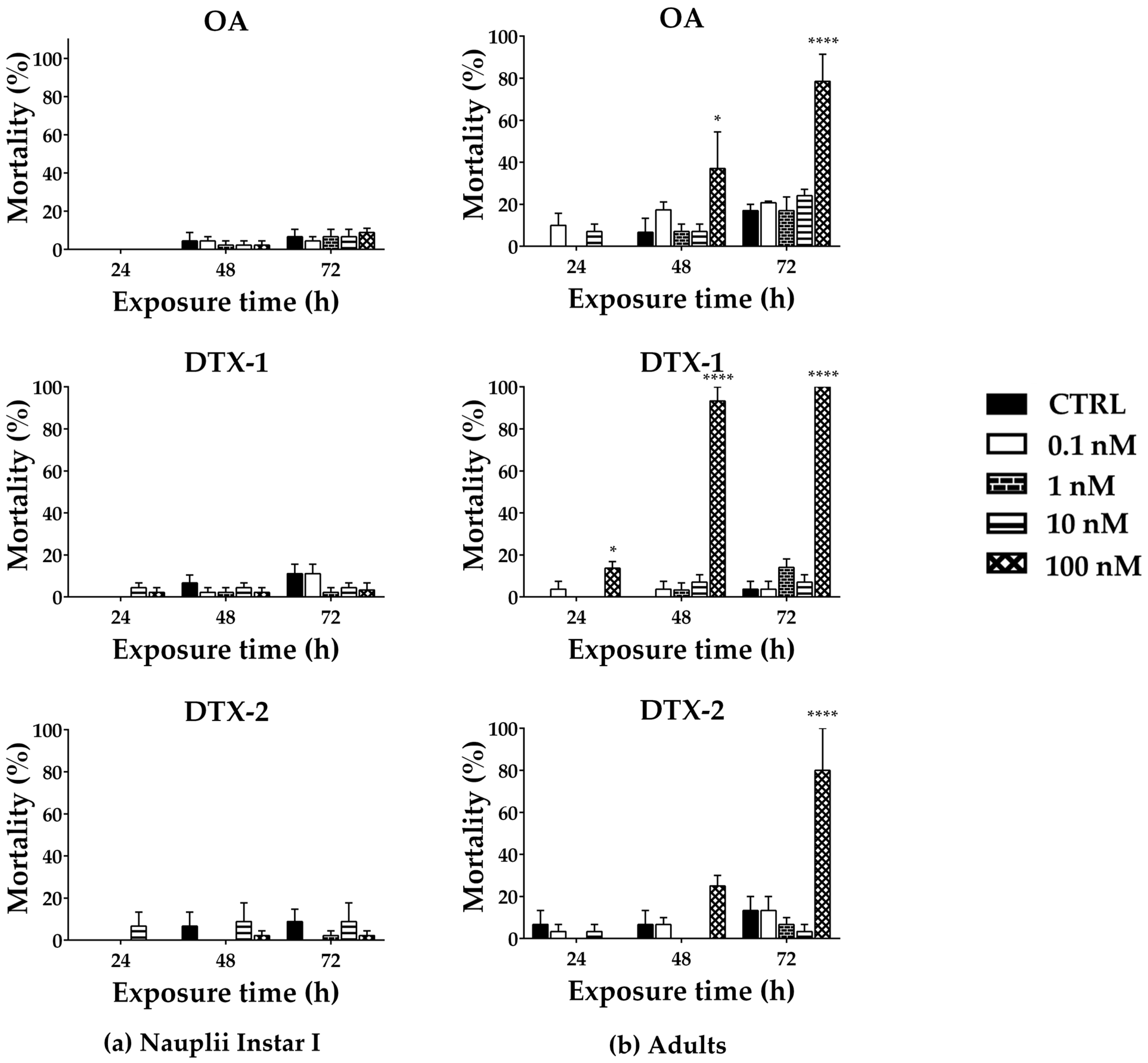 Toxins 17 00080 g002