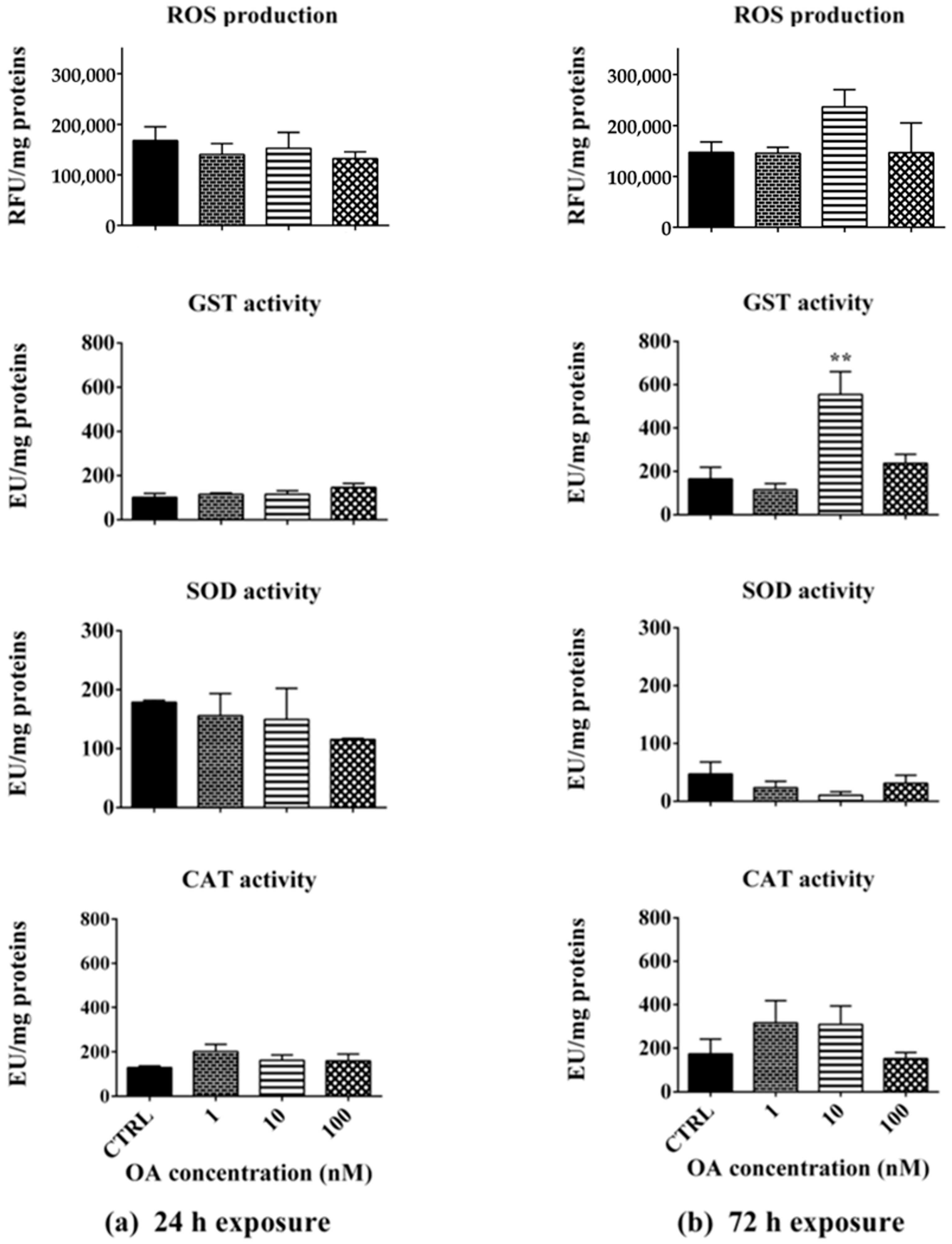 Toxins 17 00080 g003