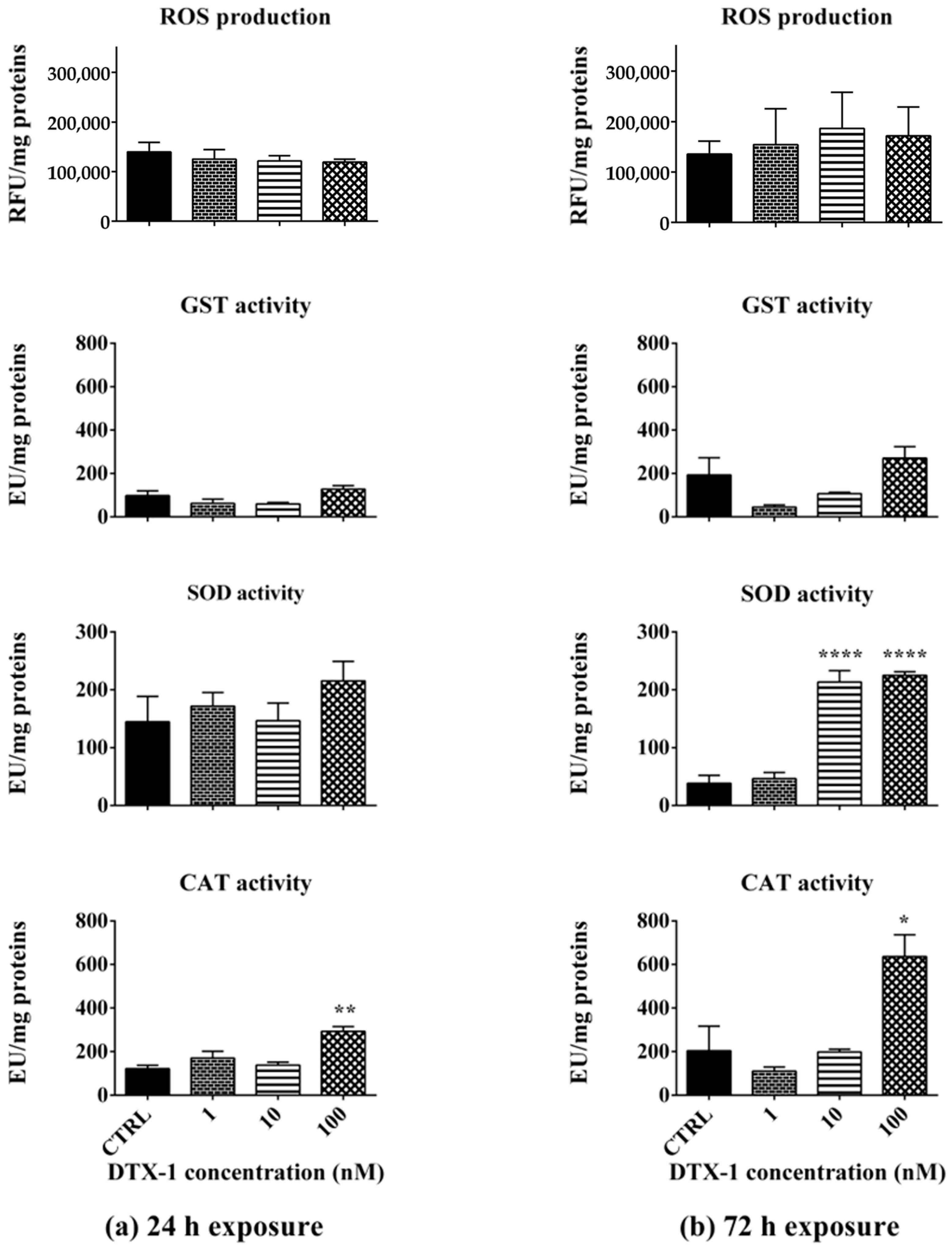 Toxins 17 00080 g004