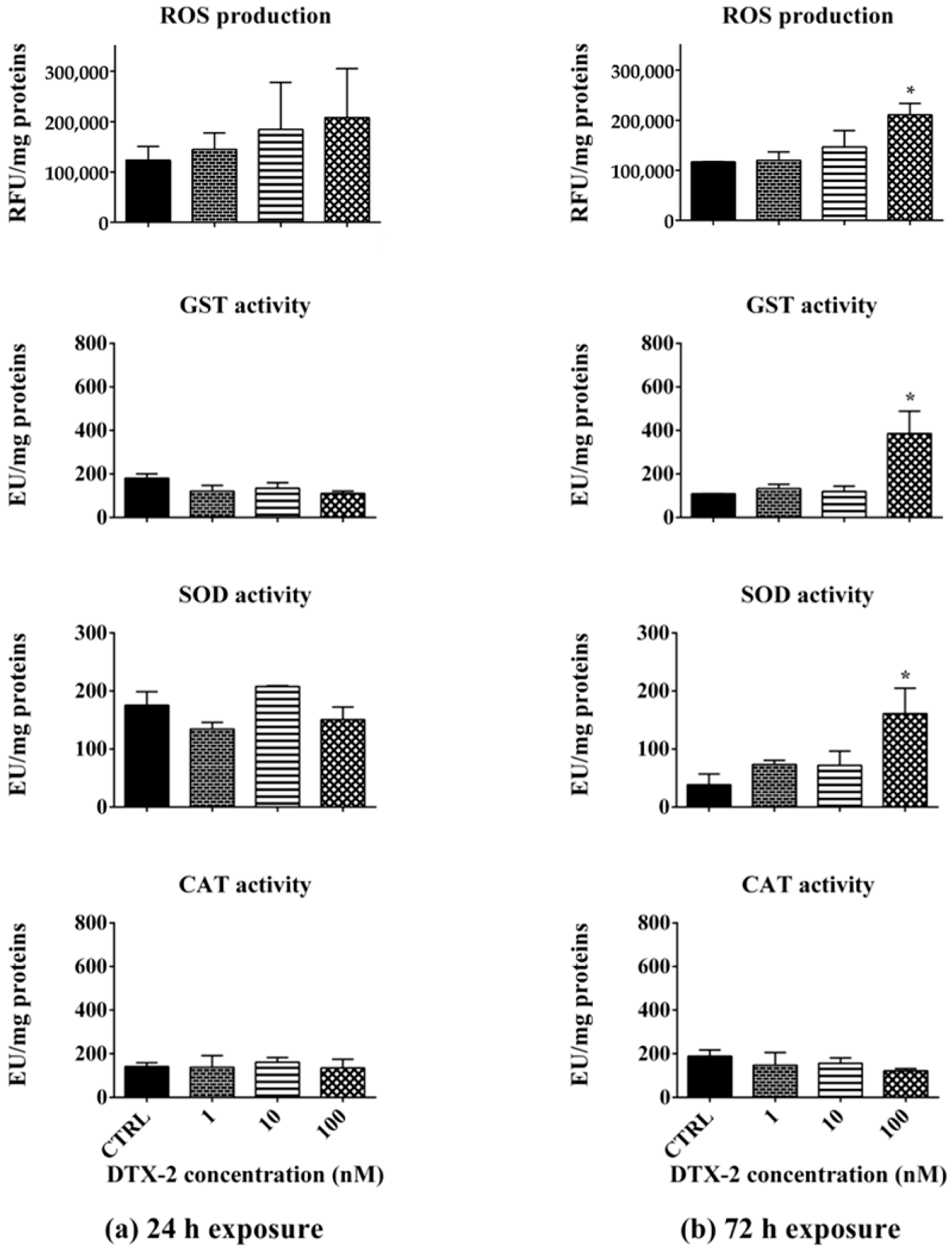 Toxins 17 00080 g005