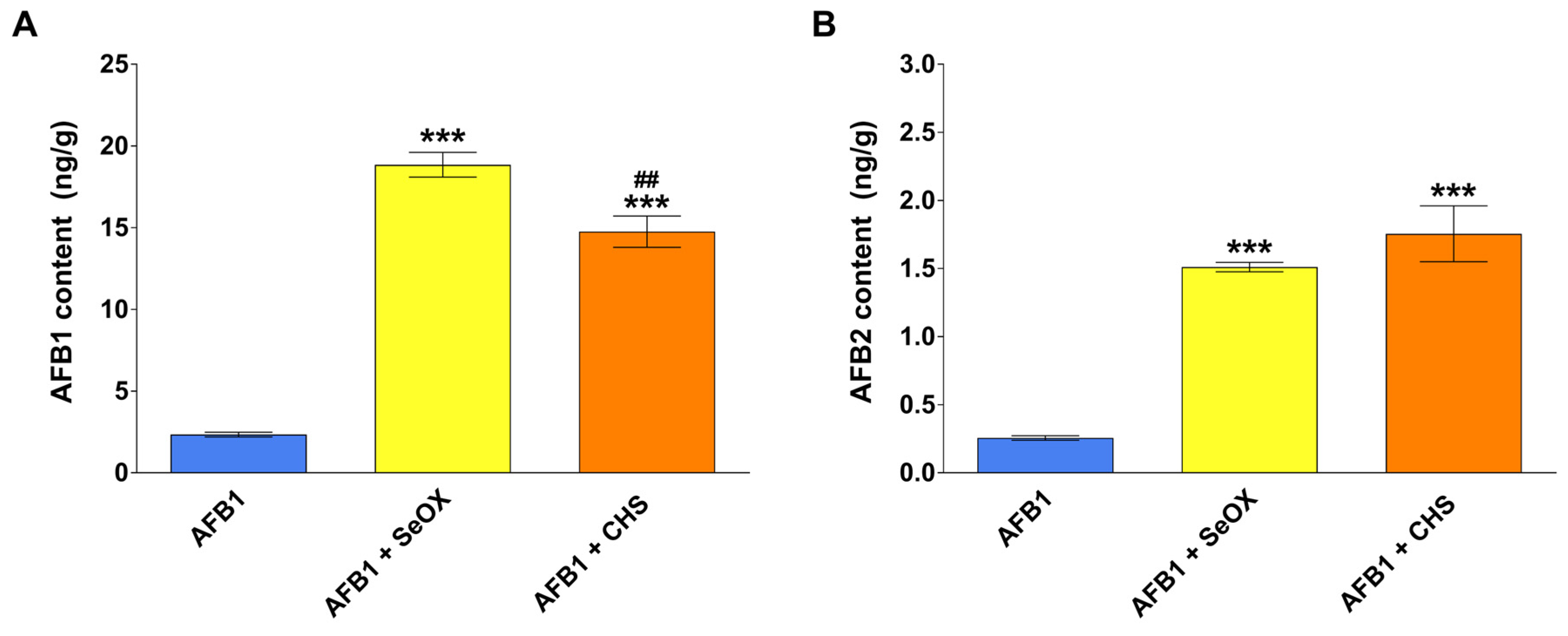 Toxins 17 00082 g002