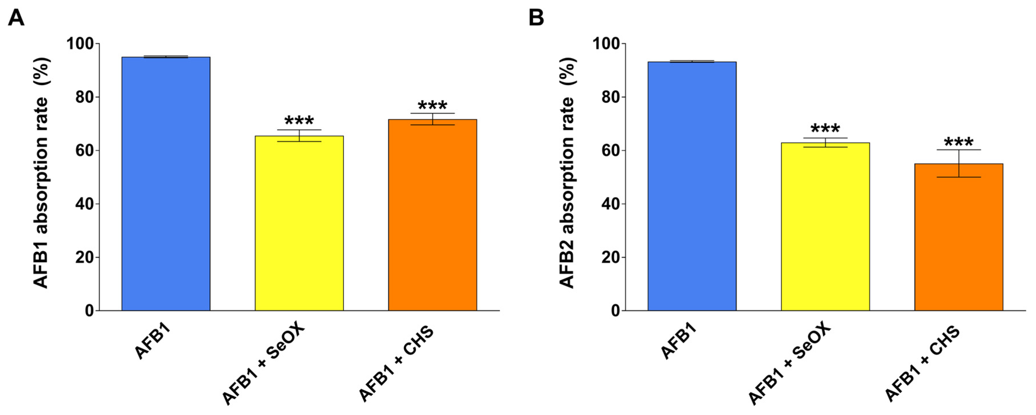 Toxins 17 00082 g003