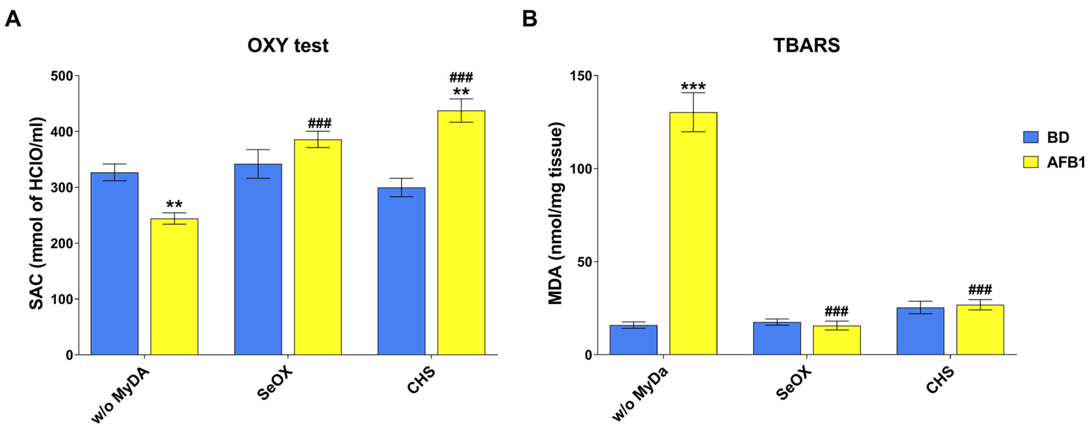 Toxins 17 00082 g004