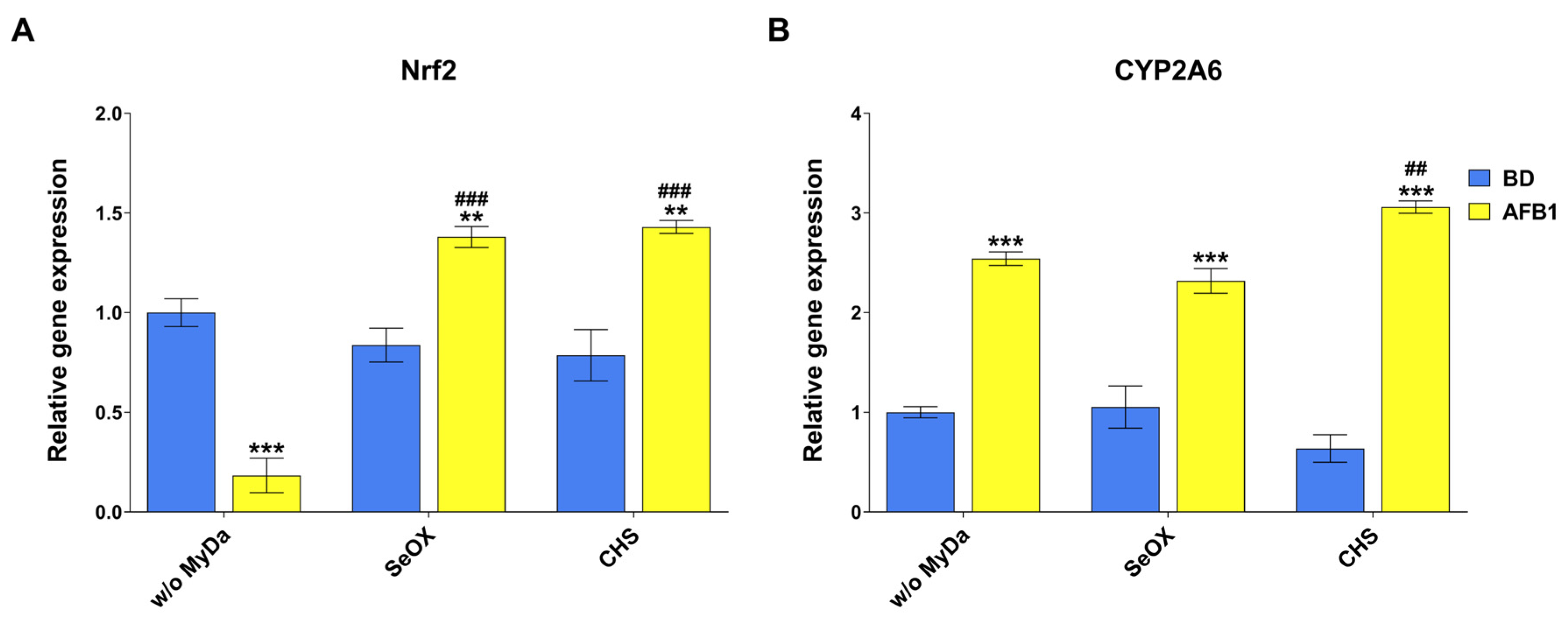 Toxins 17 00082 g005