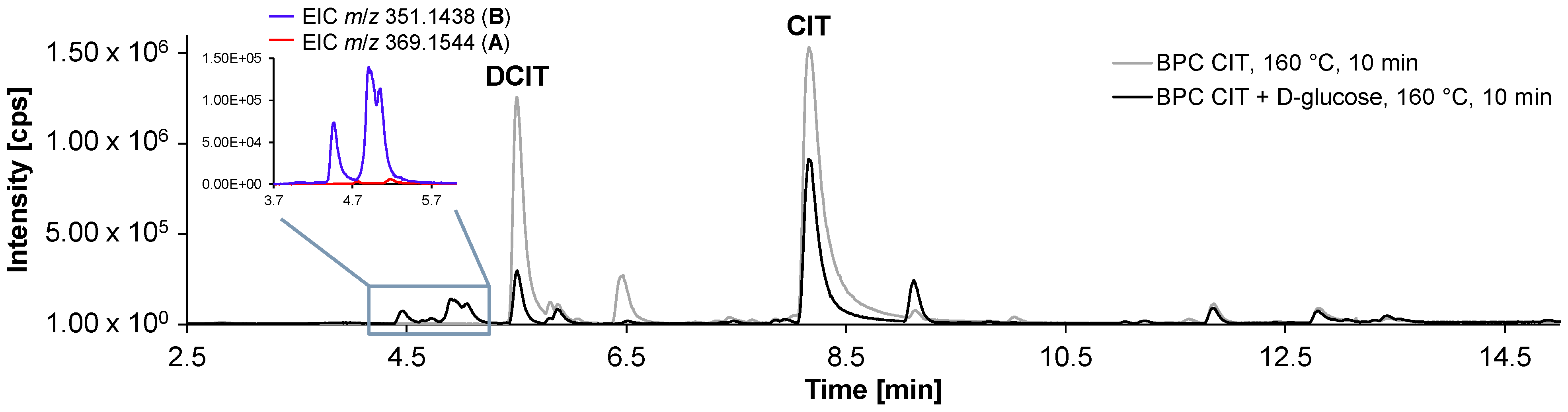 Toxins 17 00086 g003