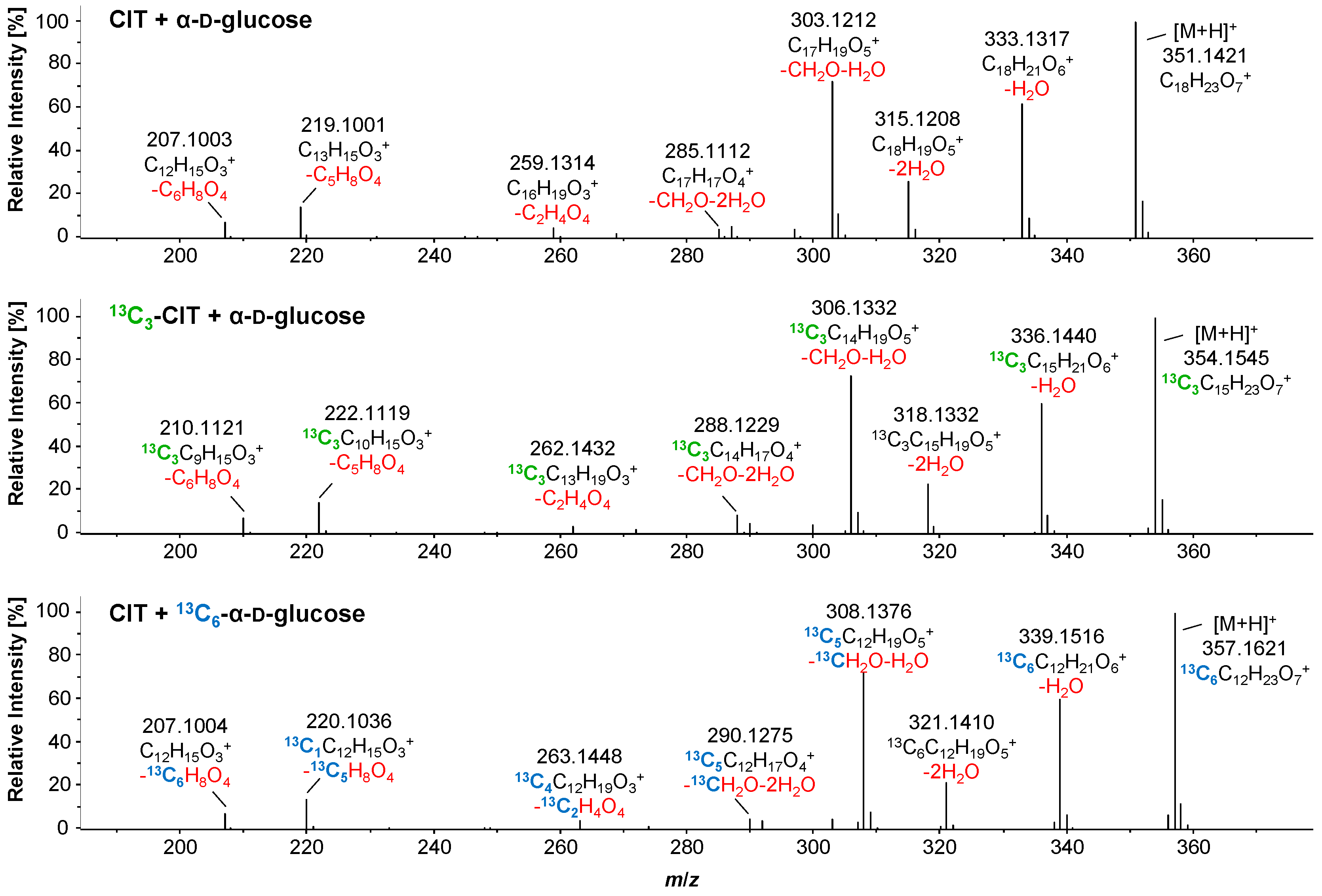 Toxins 17 00086 g004