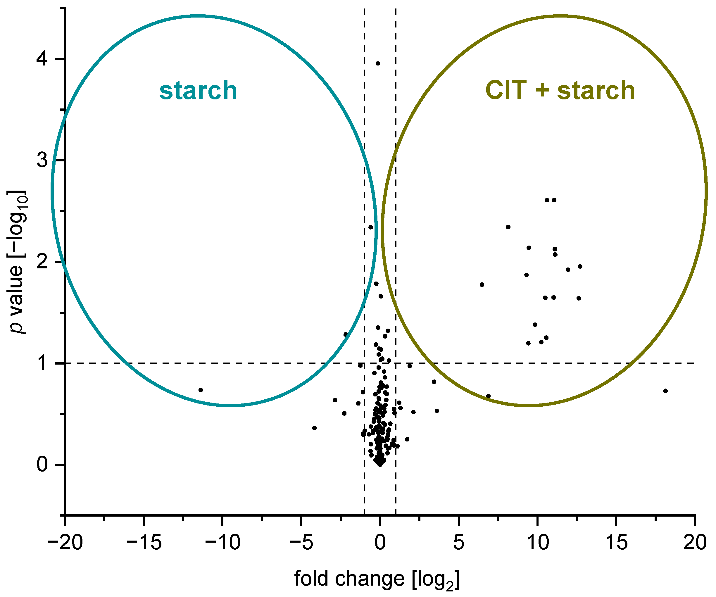 Toxins 17 00086 g006