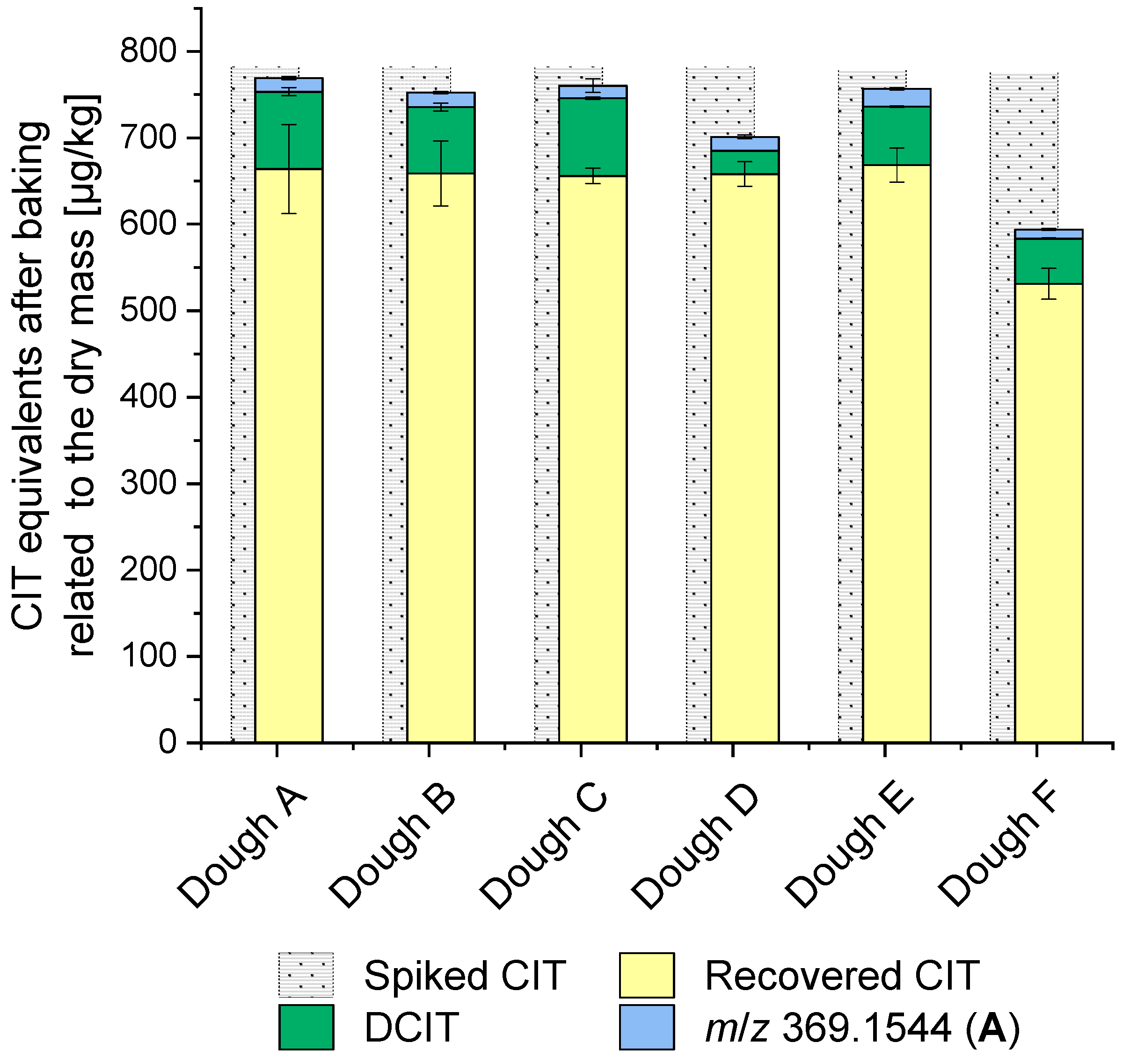 Toxins 17 00086 g008