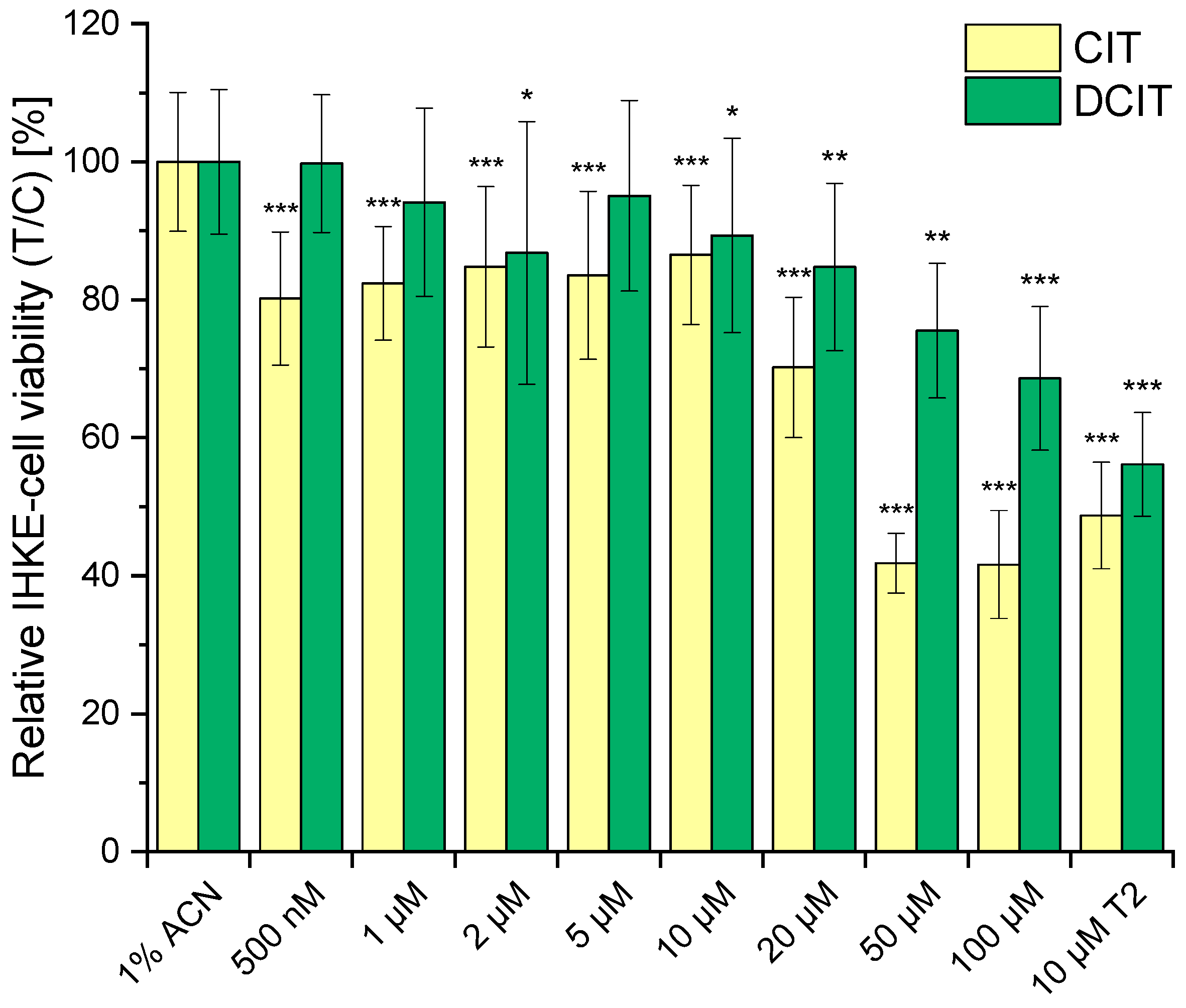 Toxins 17 00086 g009