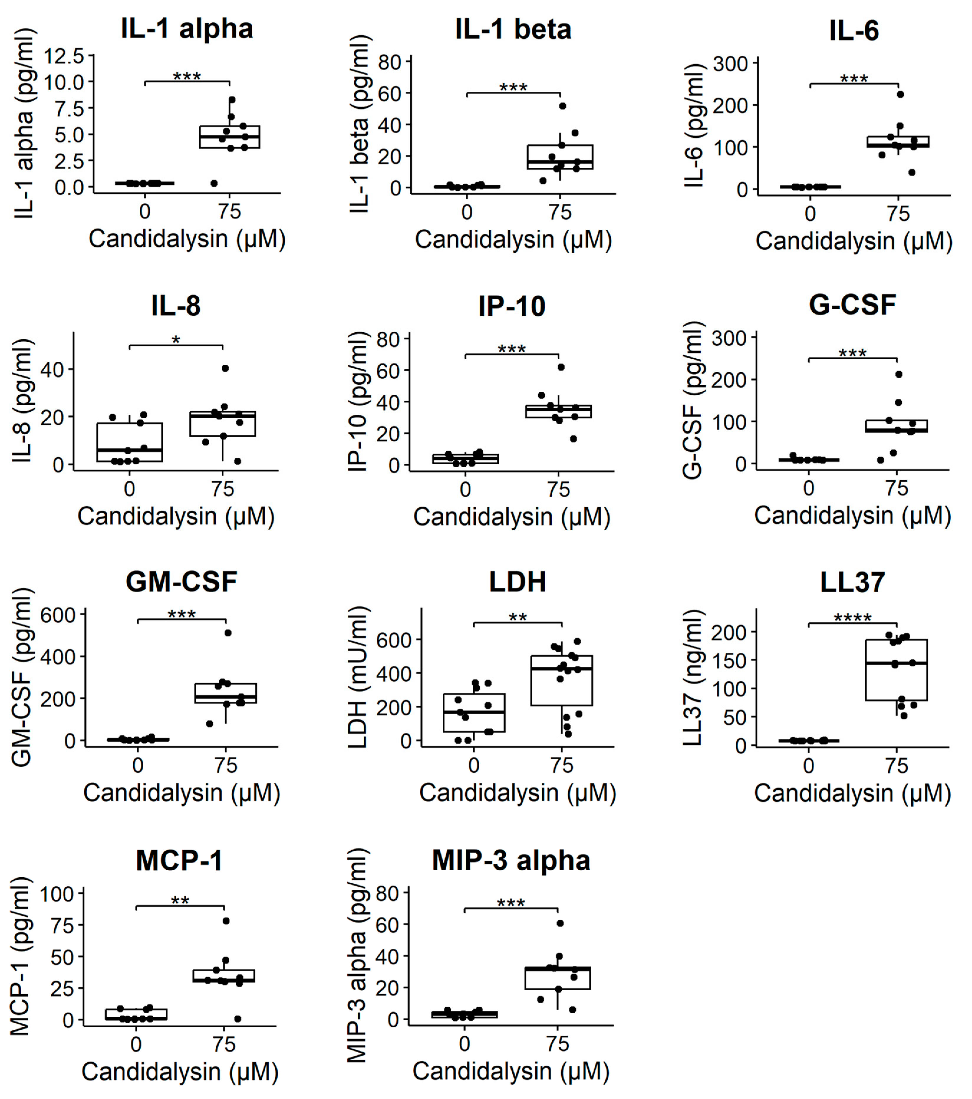 Toxins 17 00089 g006