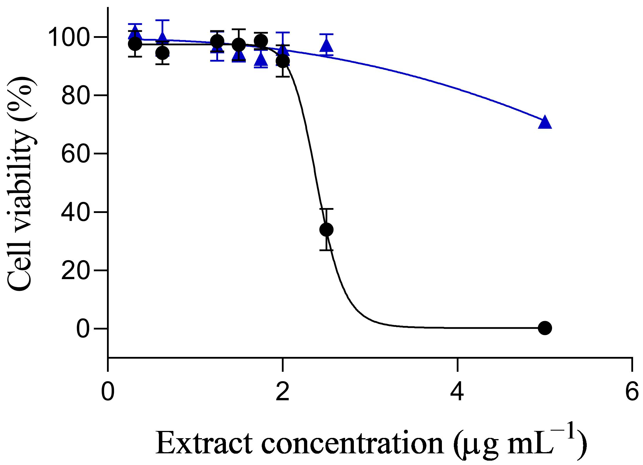 Toxins 17 00092 g001