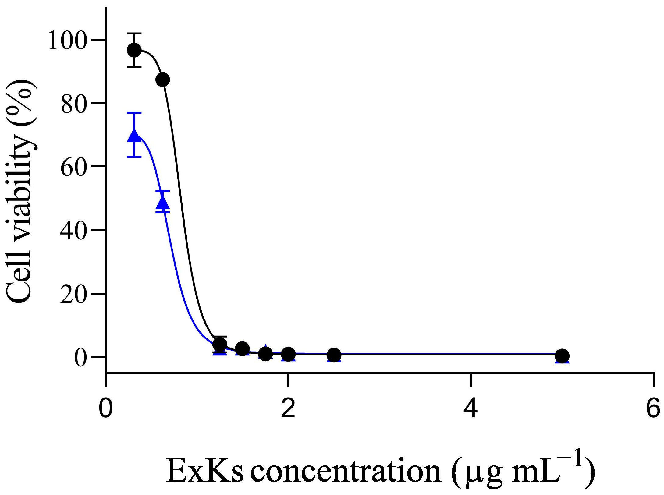 Toxins 17 00092 g002