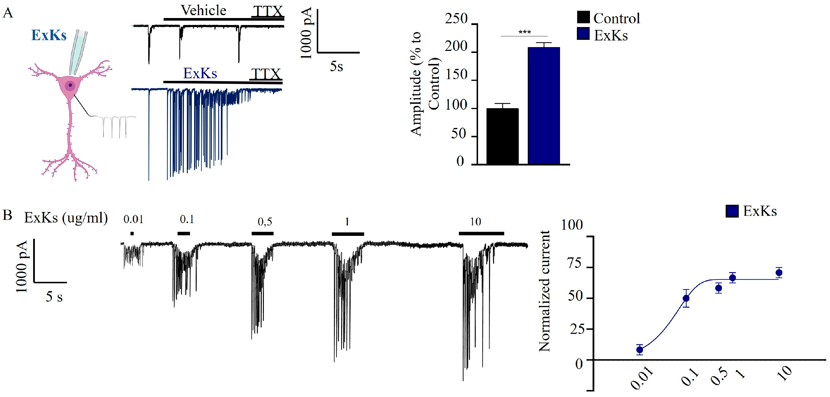 Toxins 17 00092 g003