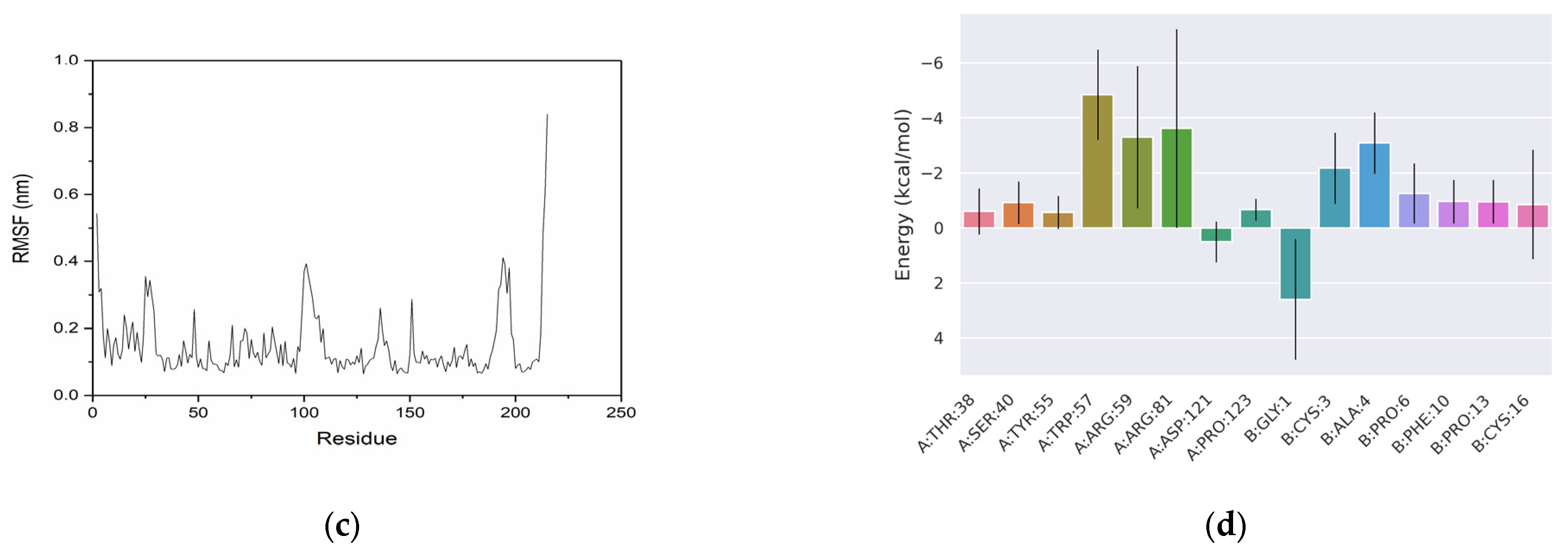 Toxins 17 00093 g010b Toxins 17 00093 g010b