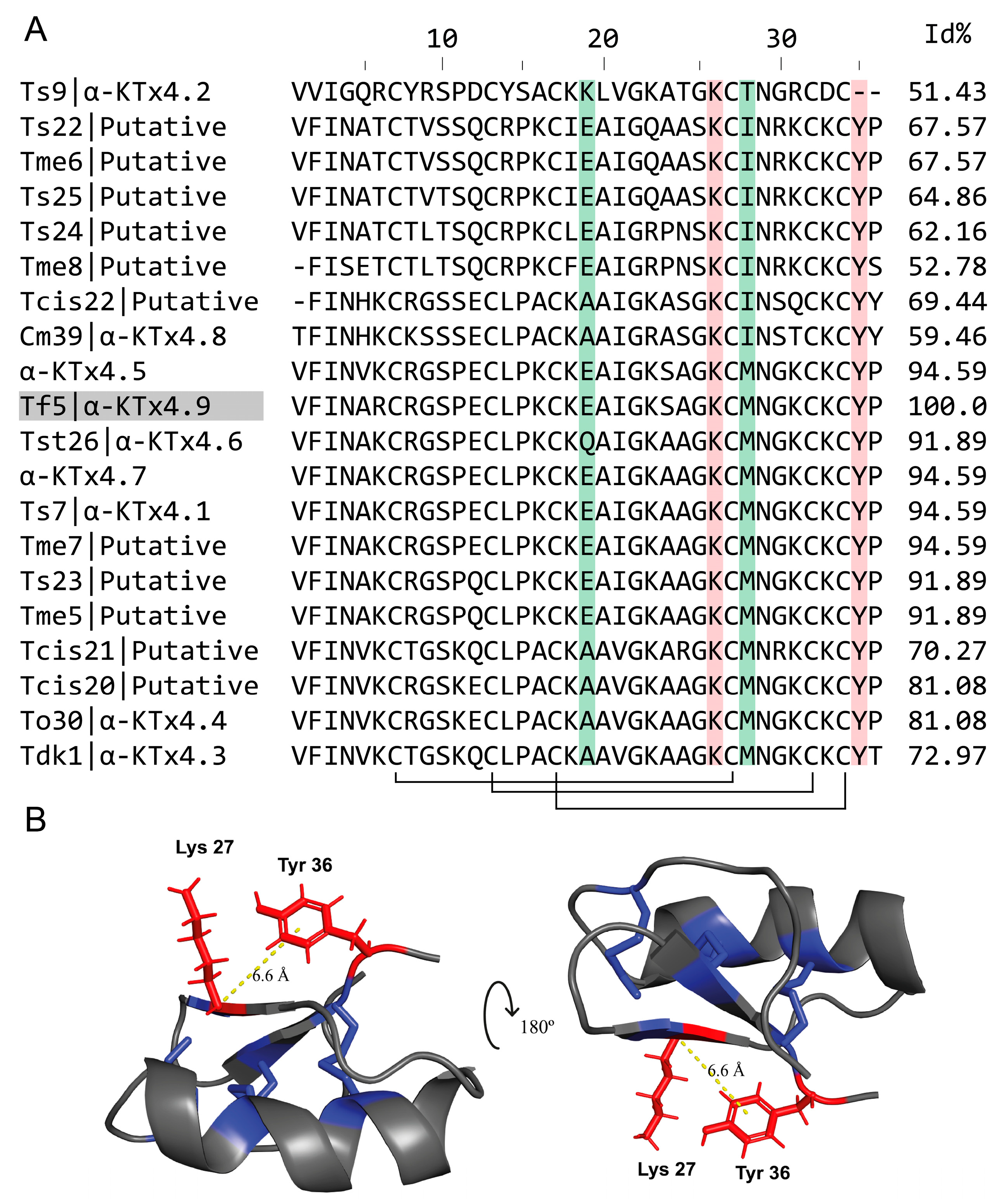 Toxins 17 00096 g004 Toxins 17 00096 g004