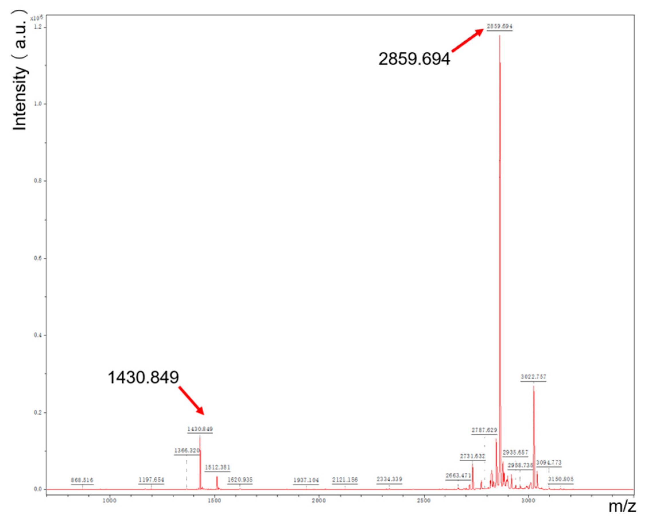 Toxins 17 00098 g004