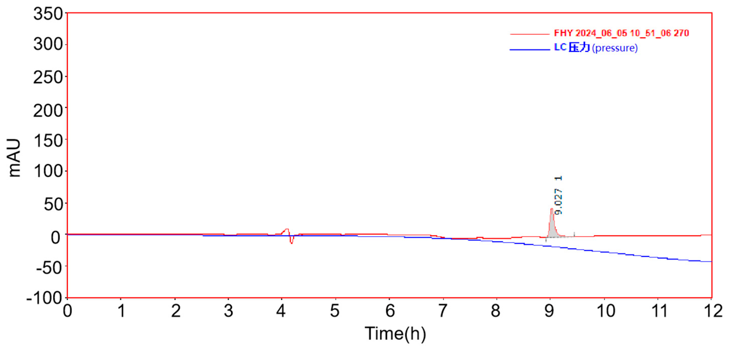 Toxins 17 00098 g005