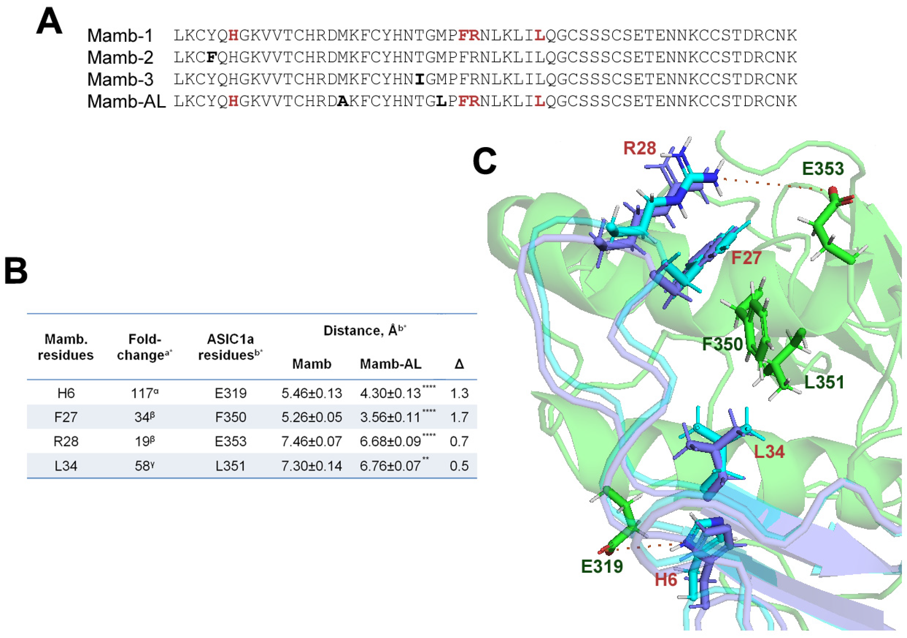 Toxins 17 00101 g001