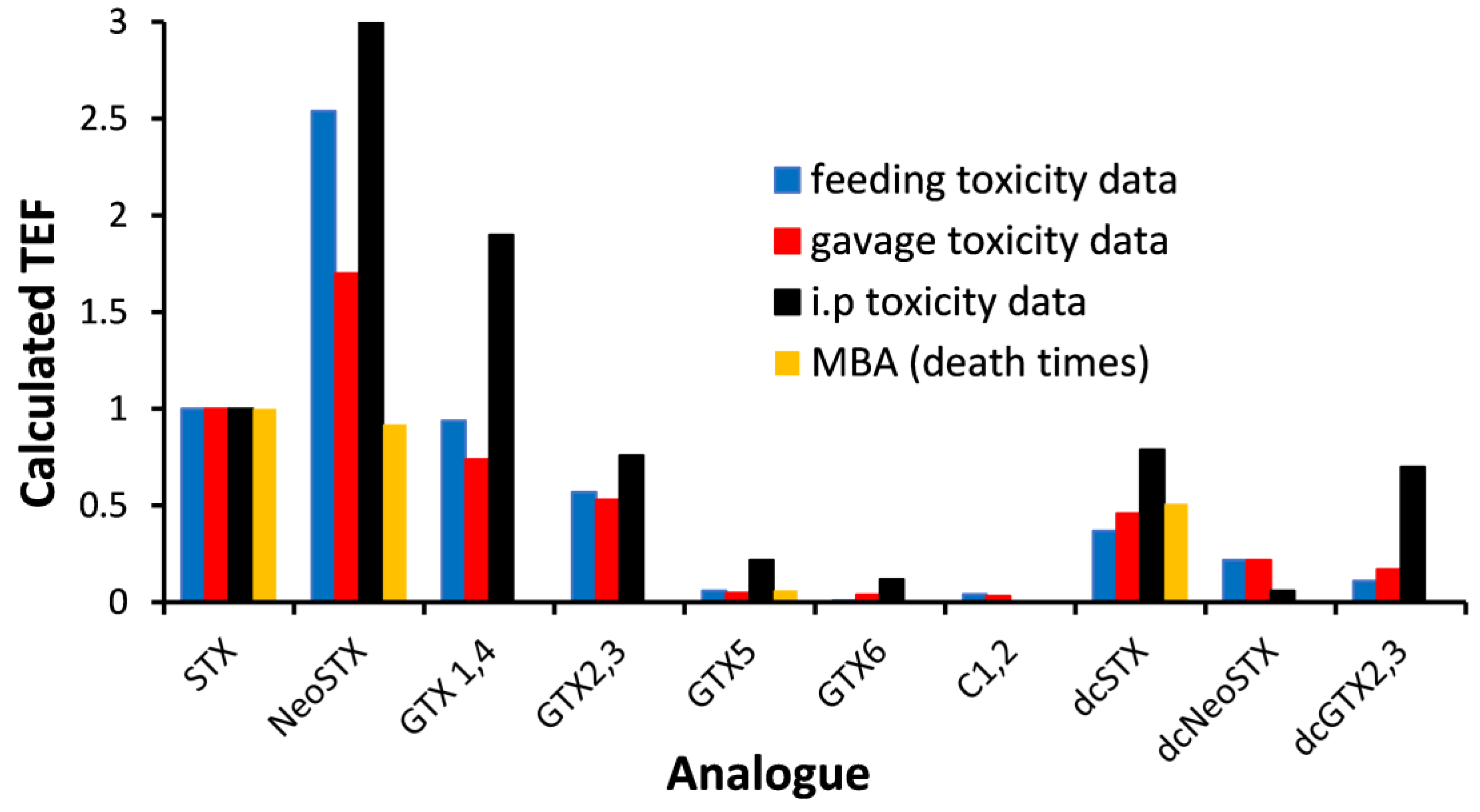 Toxins 17 00105 g001