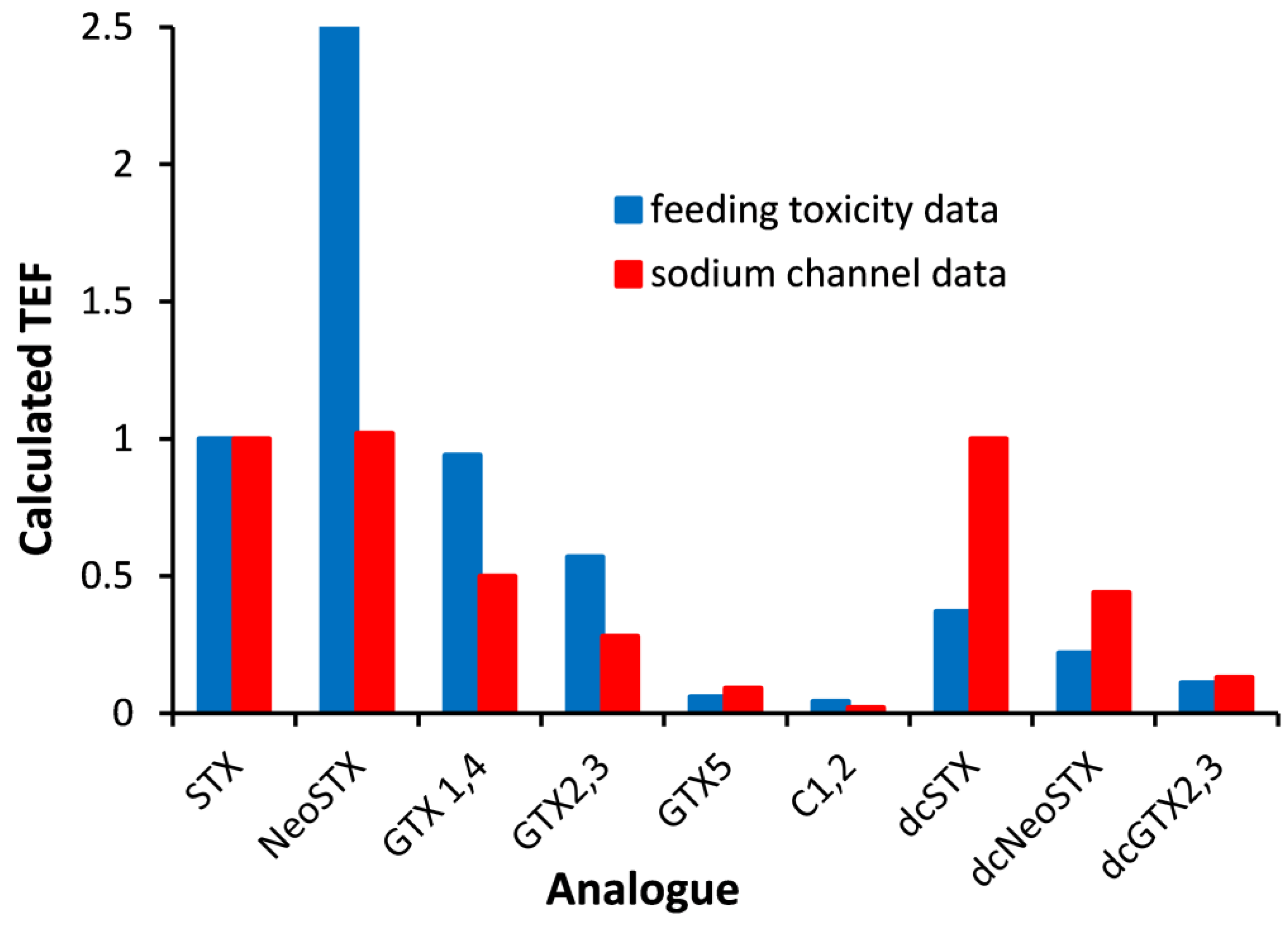 Toxins 17 00105 g002