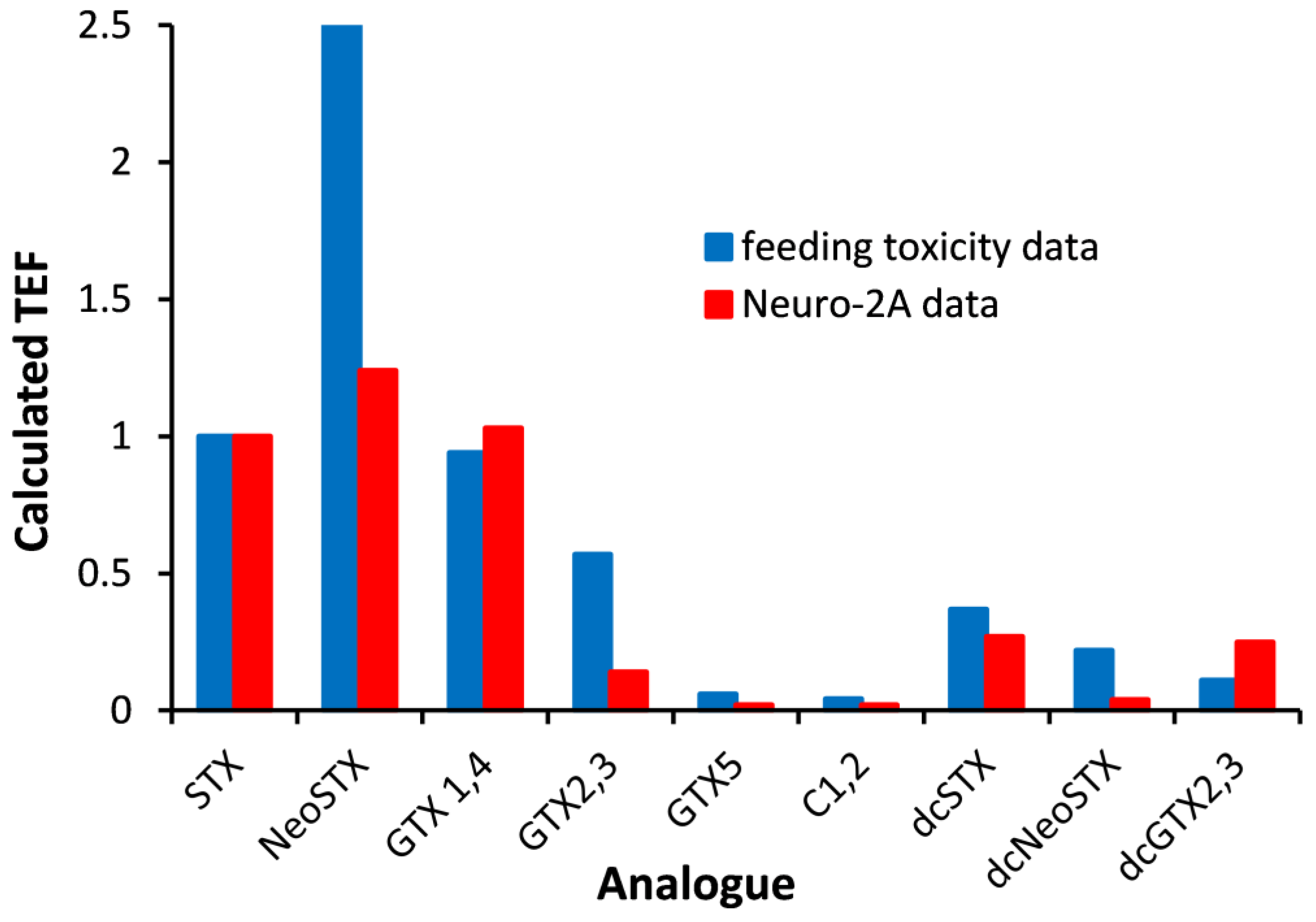 Toxins 17 00105 g003