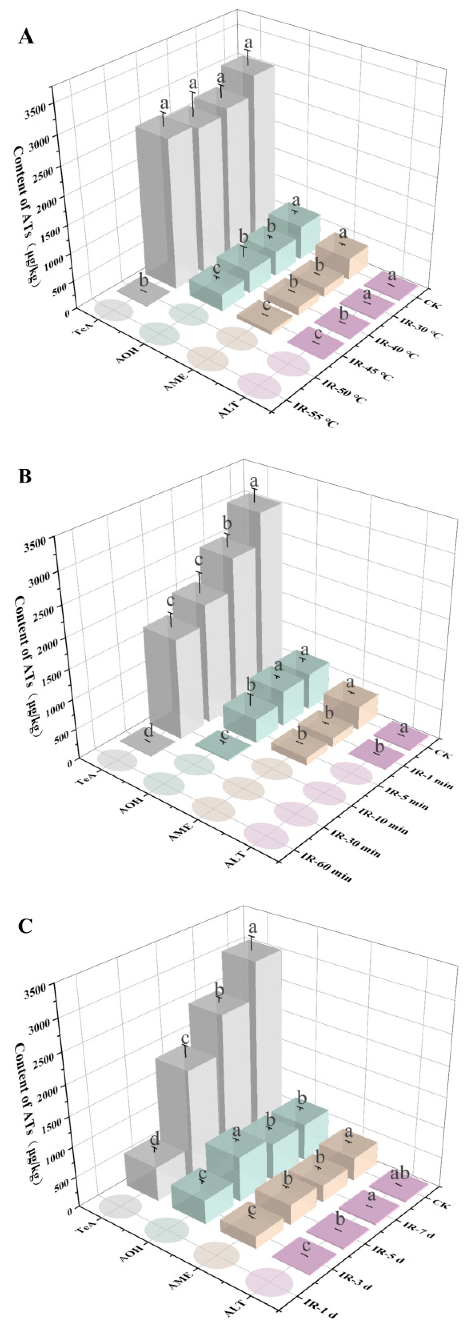 Toxins 17 00106 g002 Toxins 17 00106 g002
