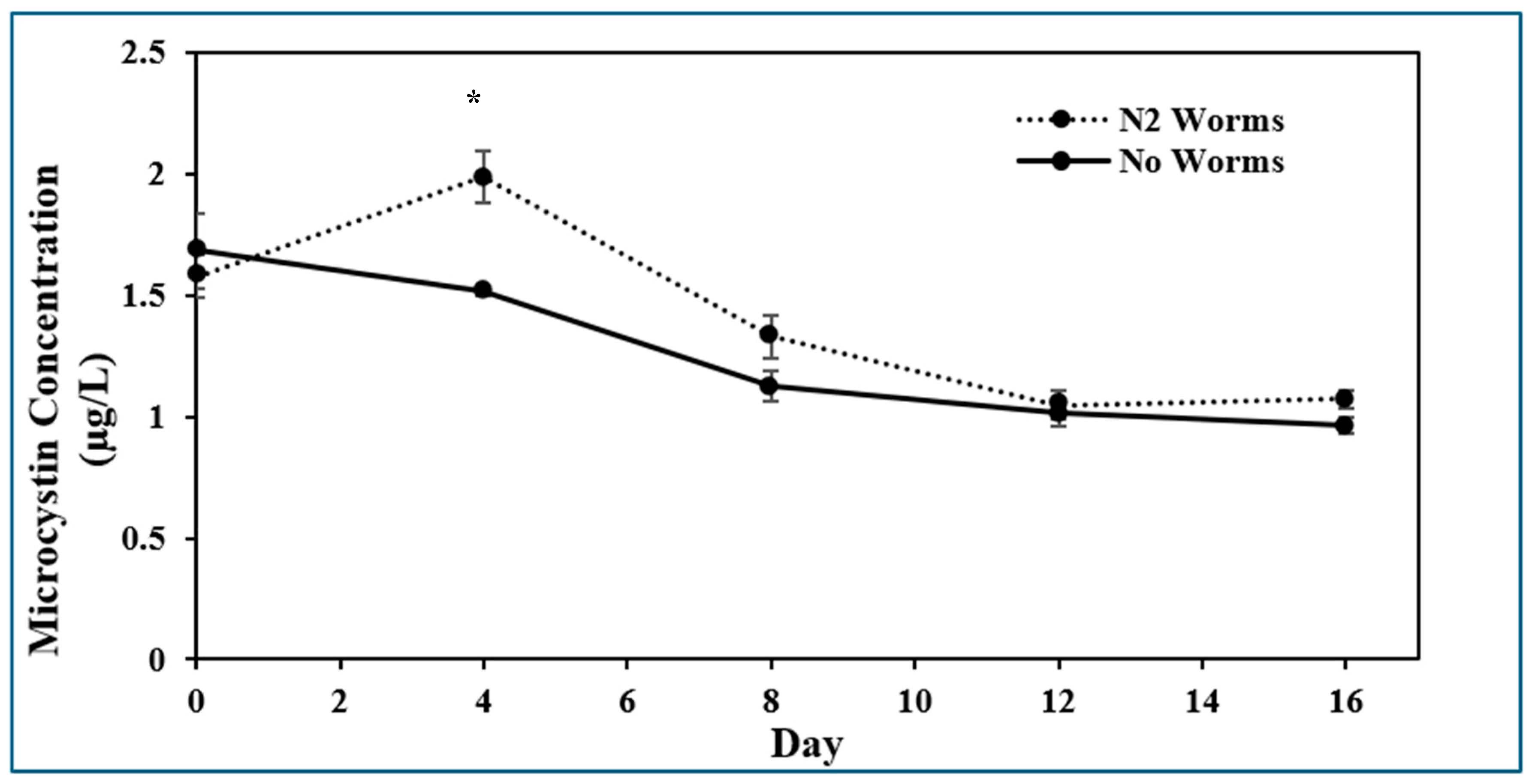 Toxins 17 00109 g001 Toxins 17 00109 g001