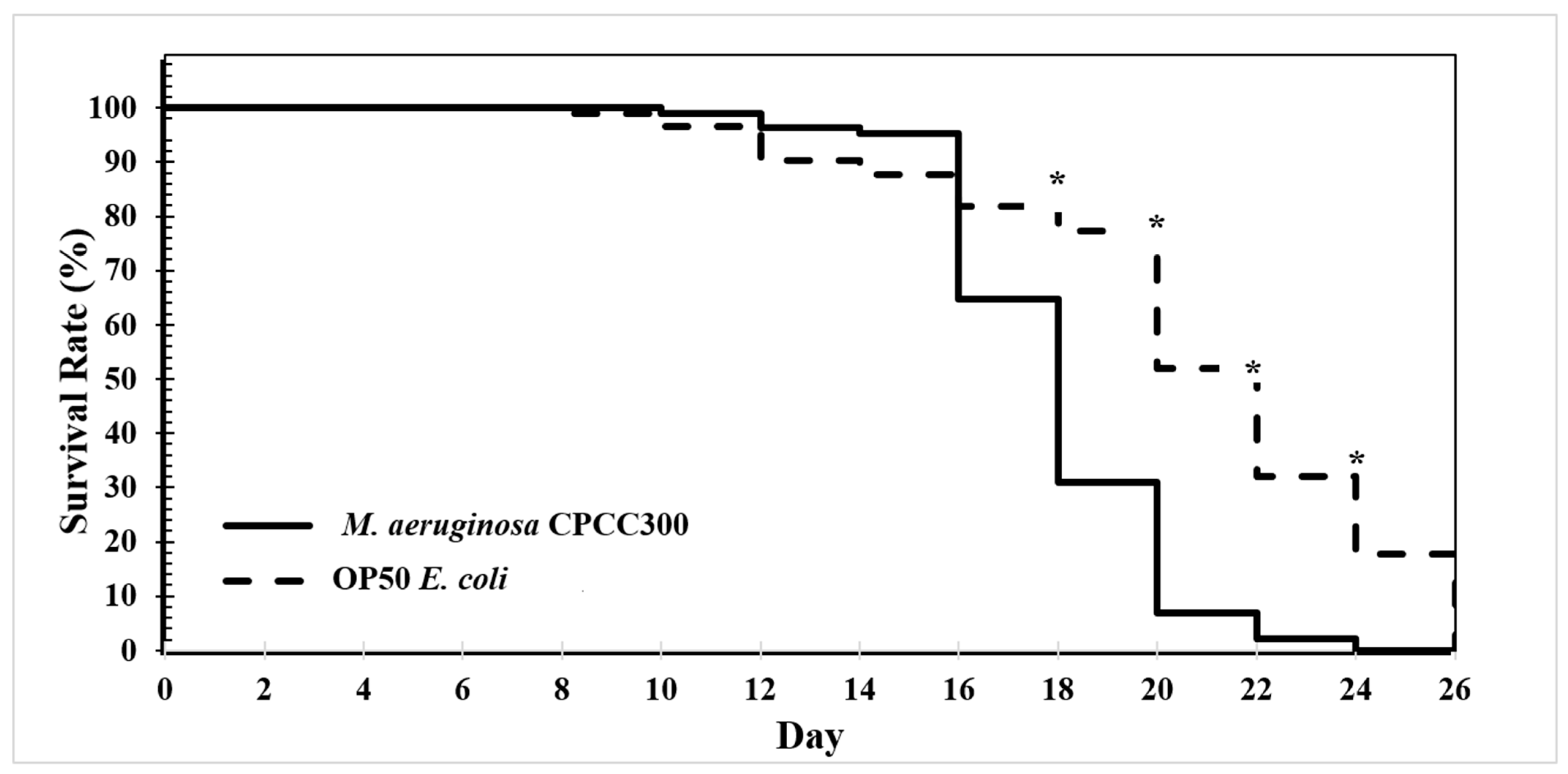Toxins 17 00109 g003 Toxins 17 00109 g003
