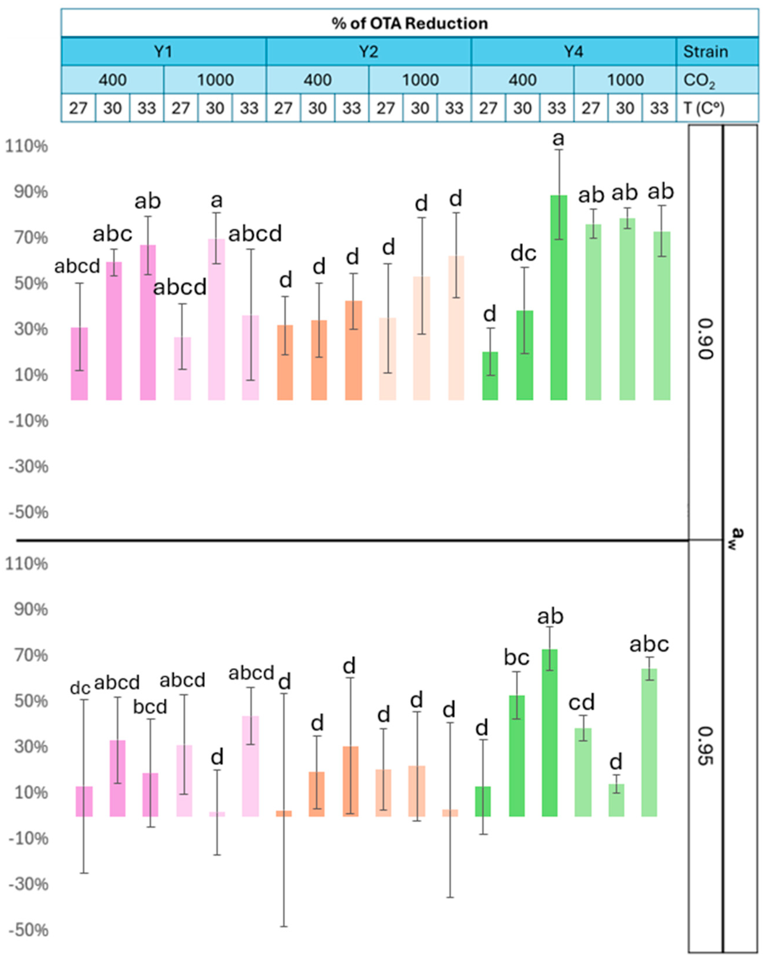 Toxins 17 00110 g002