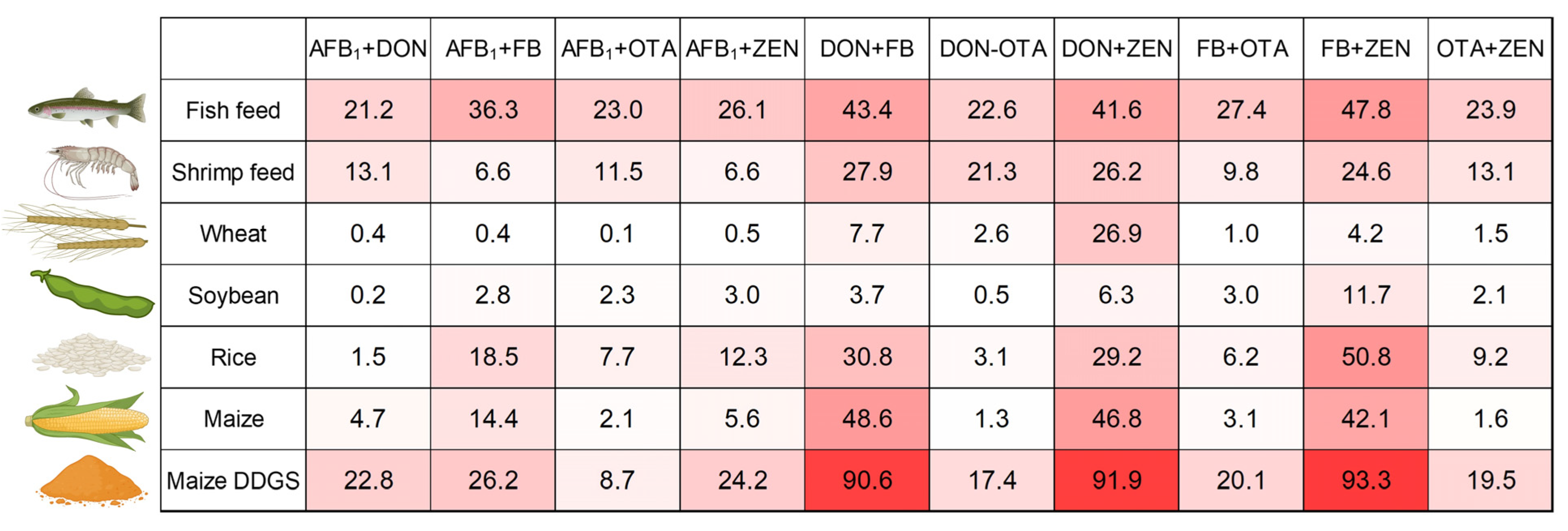 Toxins 17 00116 g003