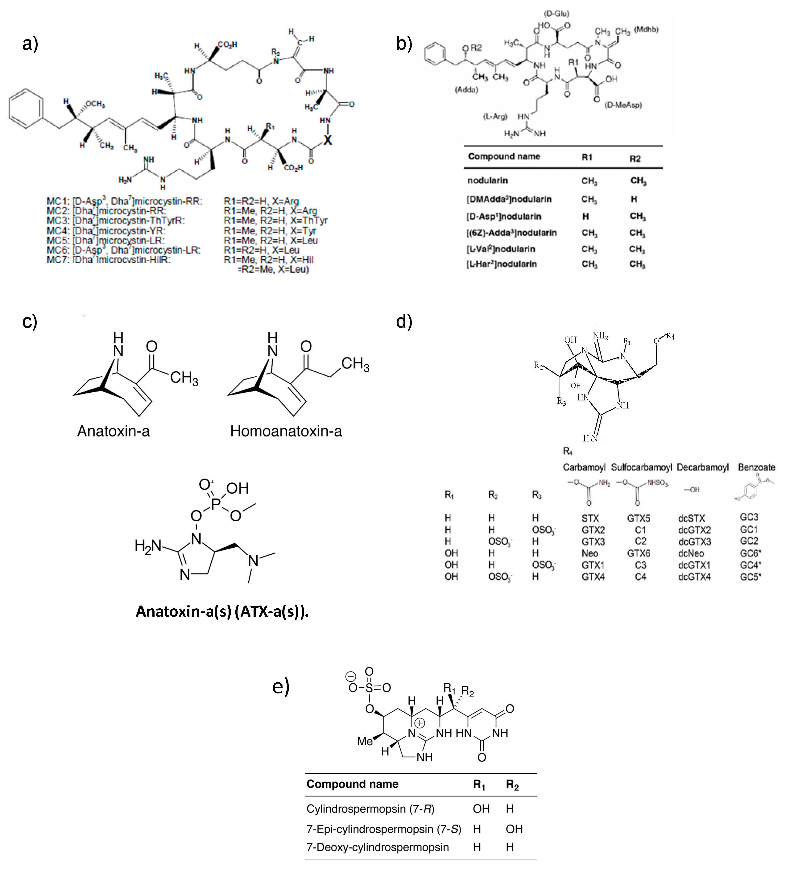 Toxins 17 00126 g003 Toxins 17 00126 g003