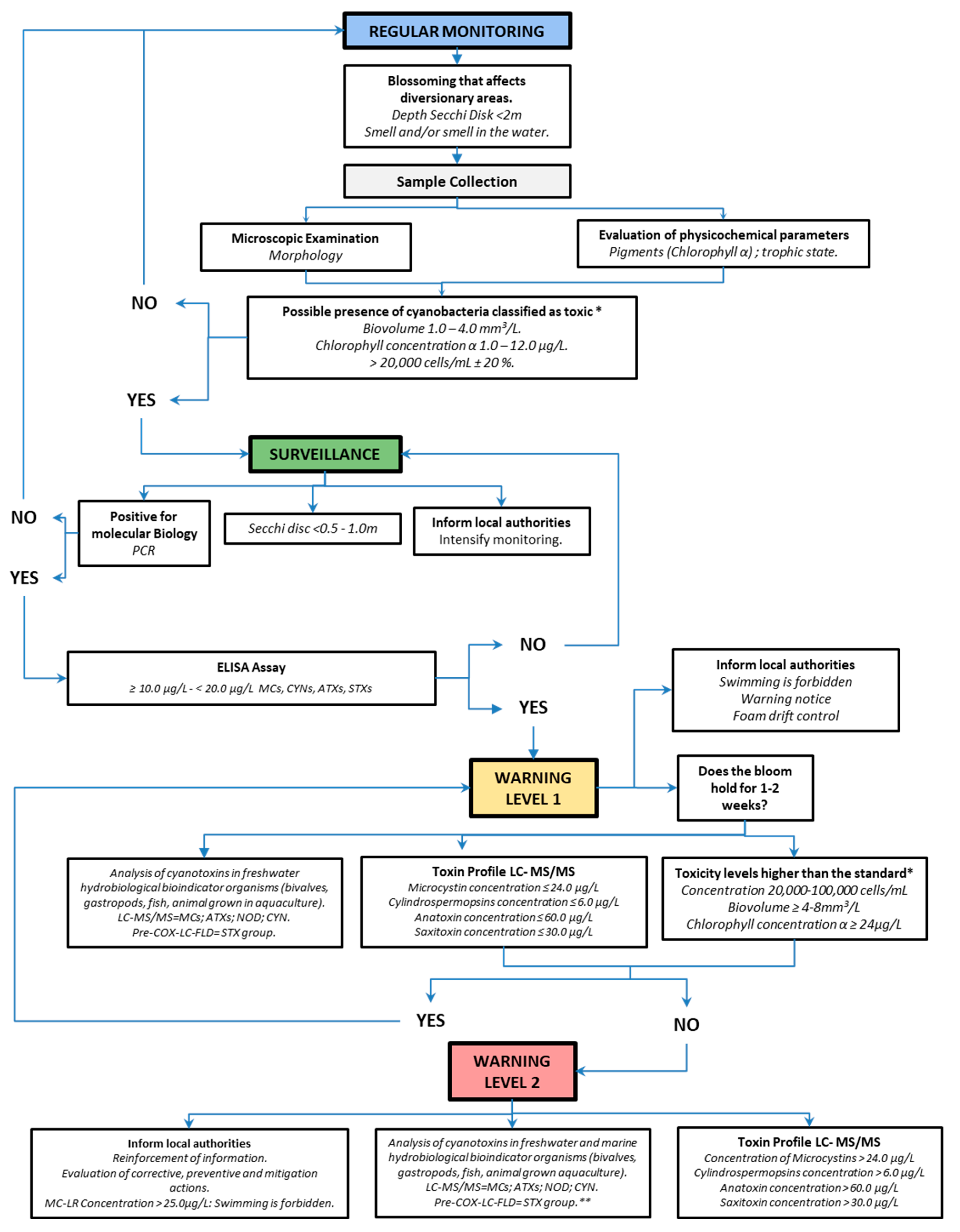 Toxins 17 00126 g004 Toxins 17 00126 g004