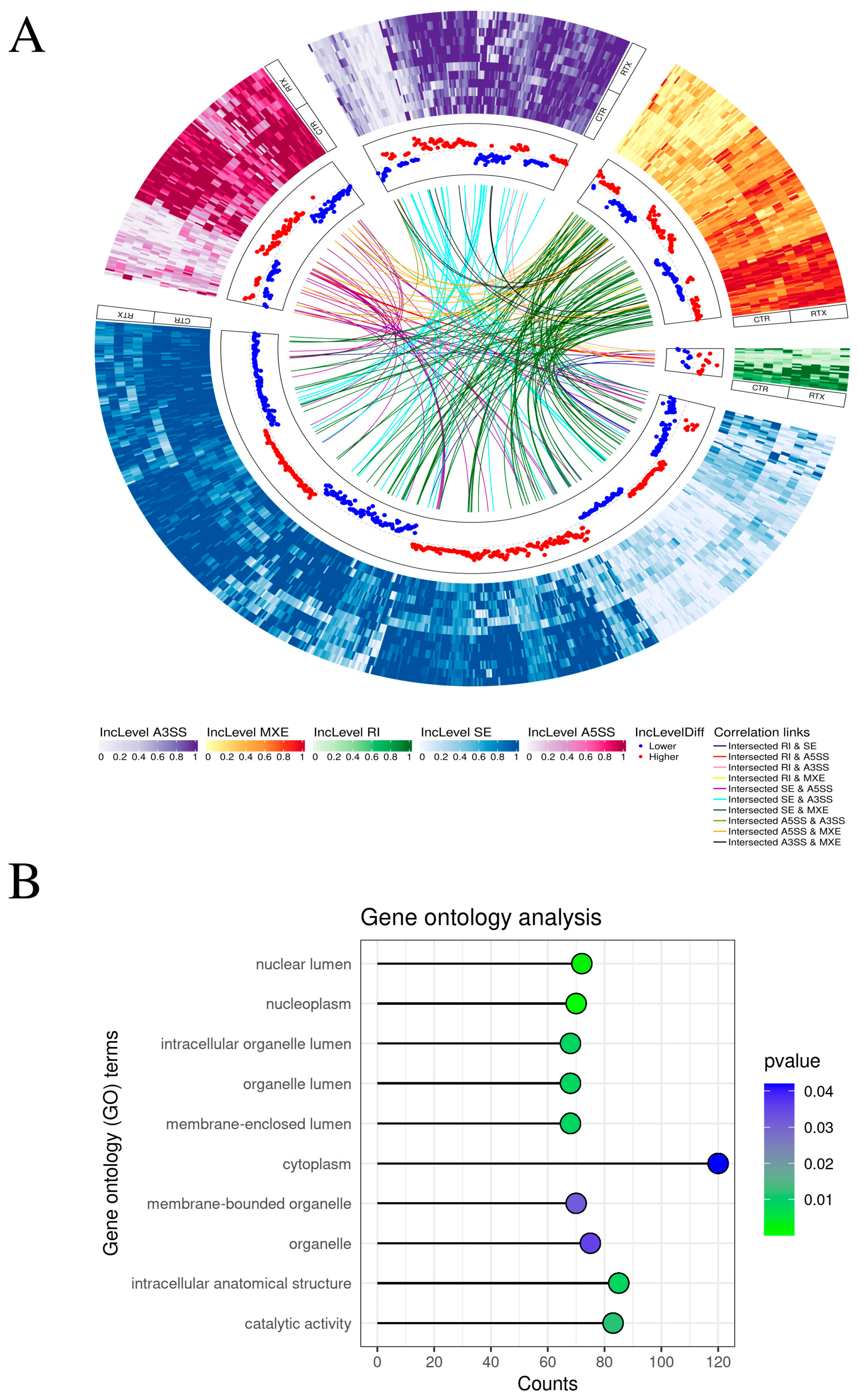 Toxins 17 00127 g002