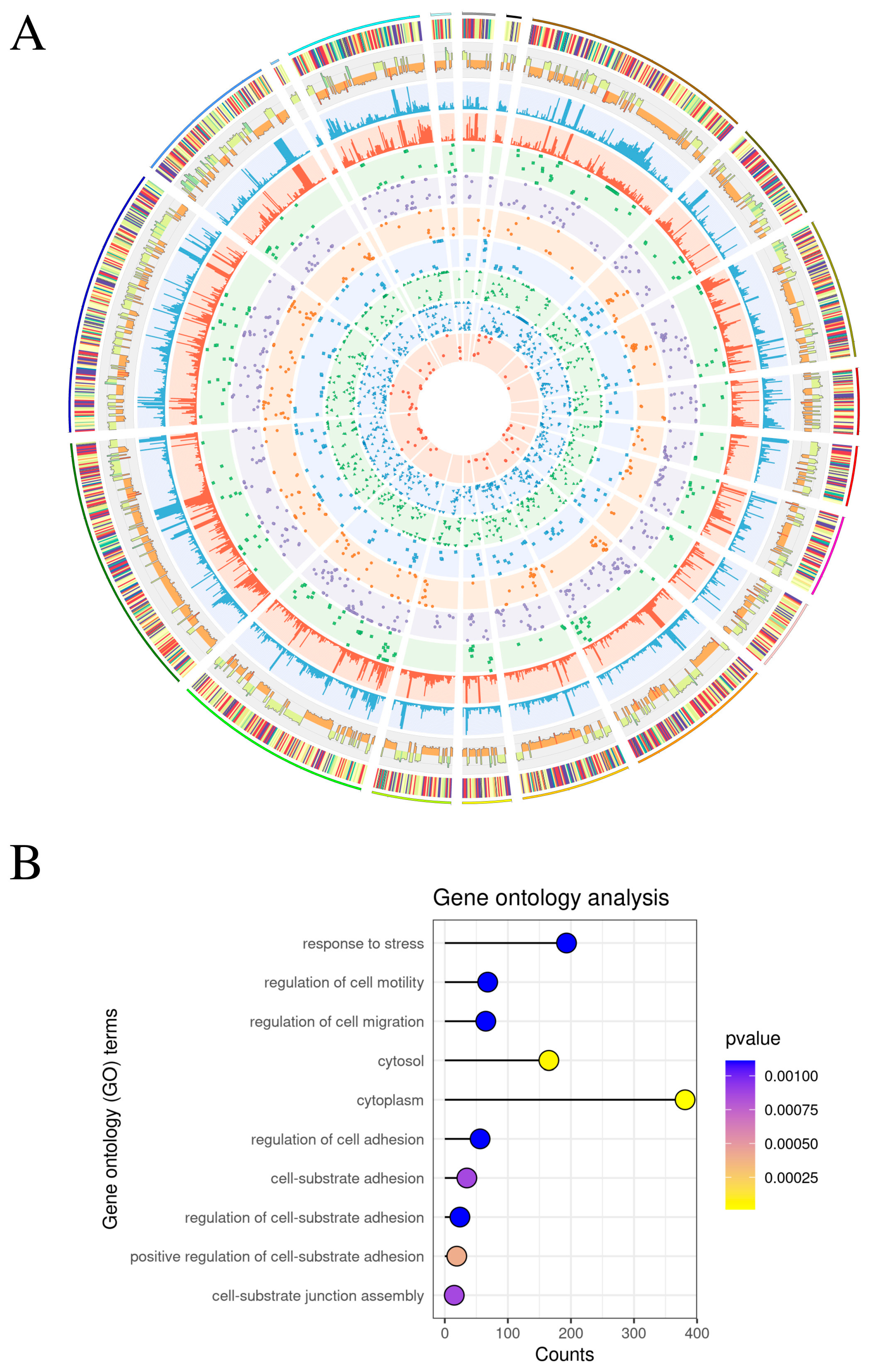 Toxins 17 00127 g003