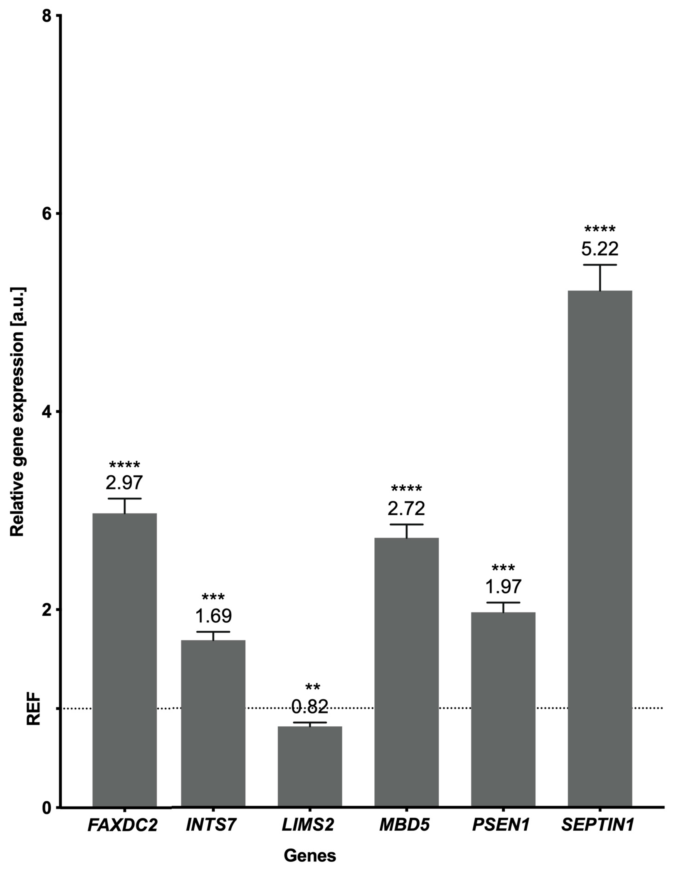 Toxins 17 00127 g005