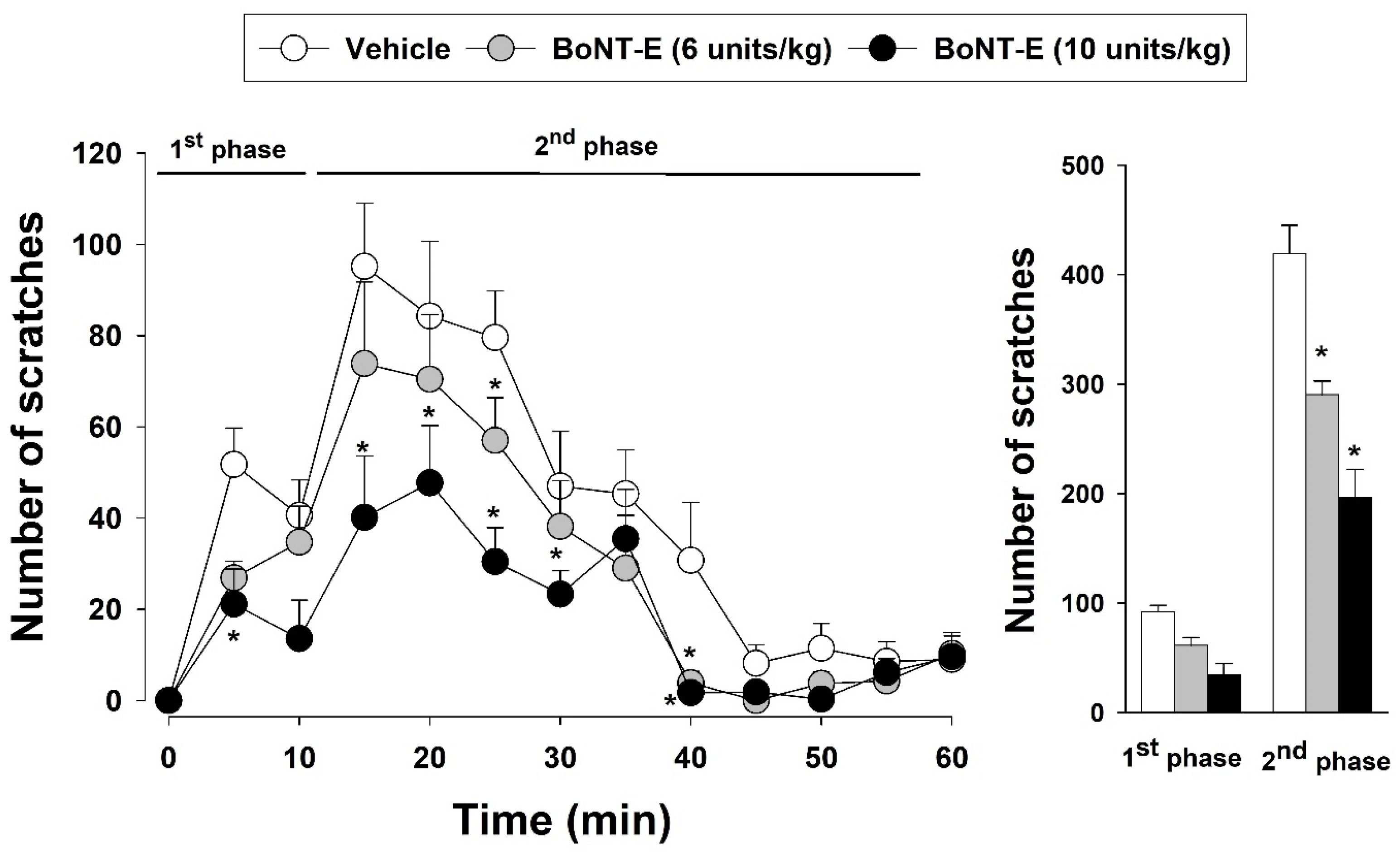 Toxins 17 00130 g002