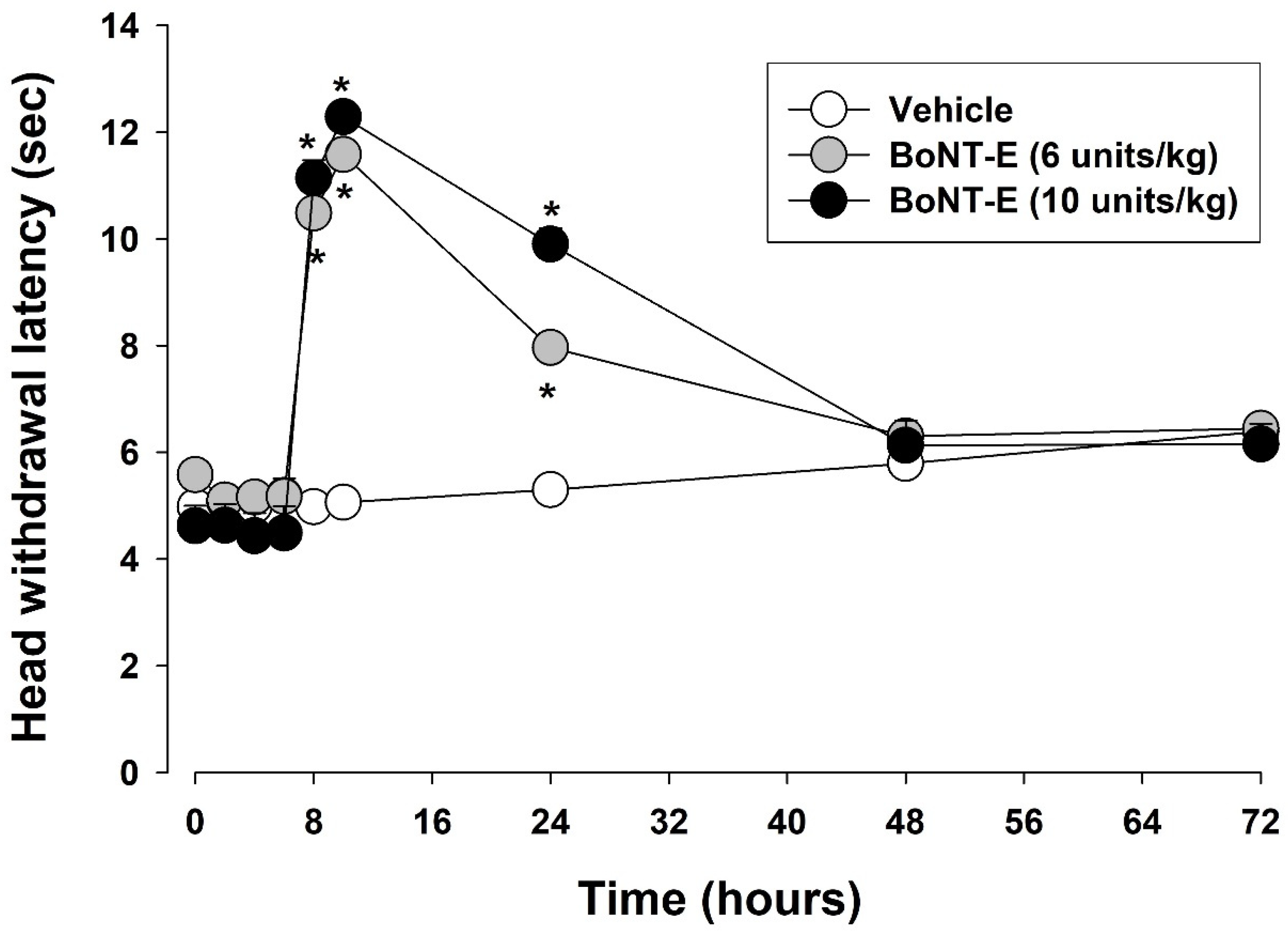 Toxins 17 00130 g003