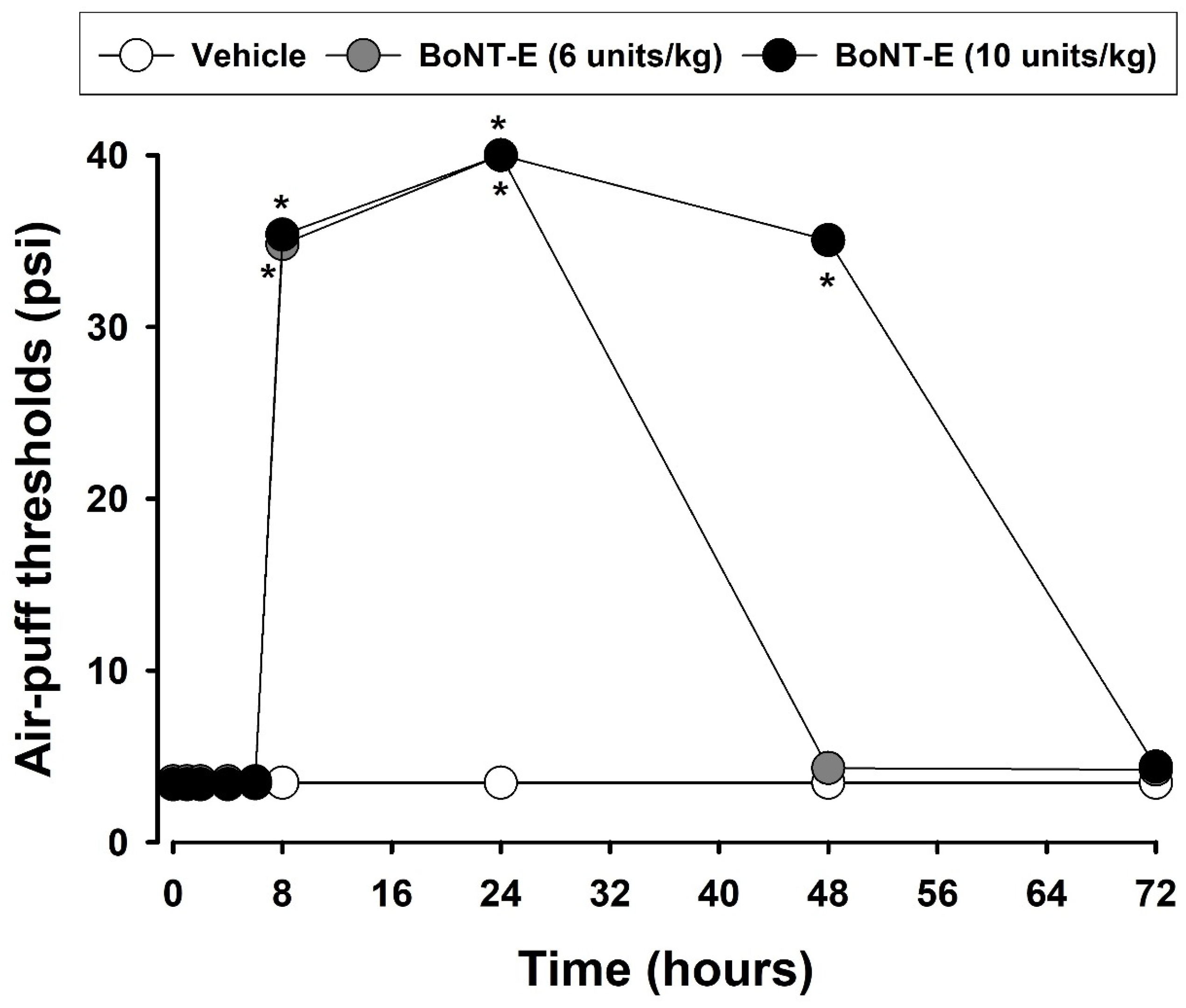 Toxins 17 00130 g004