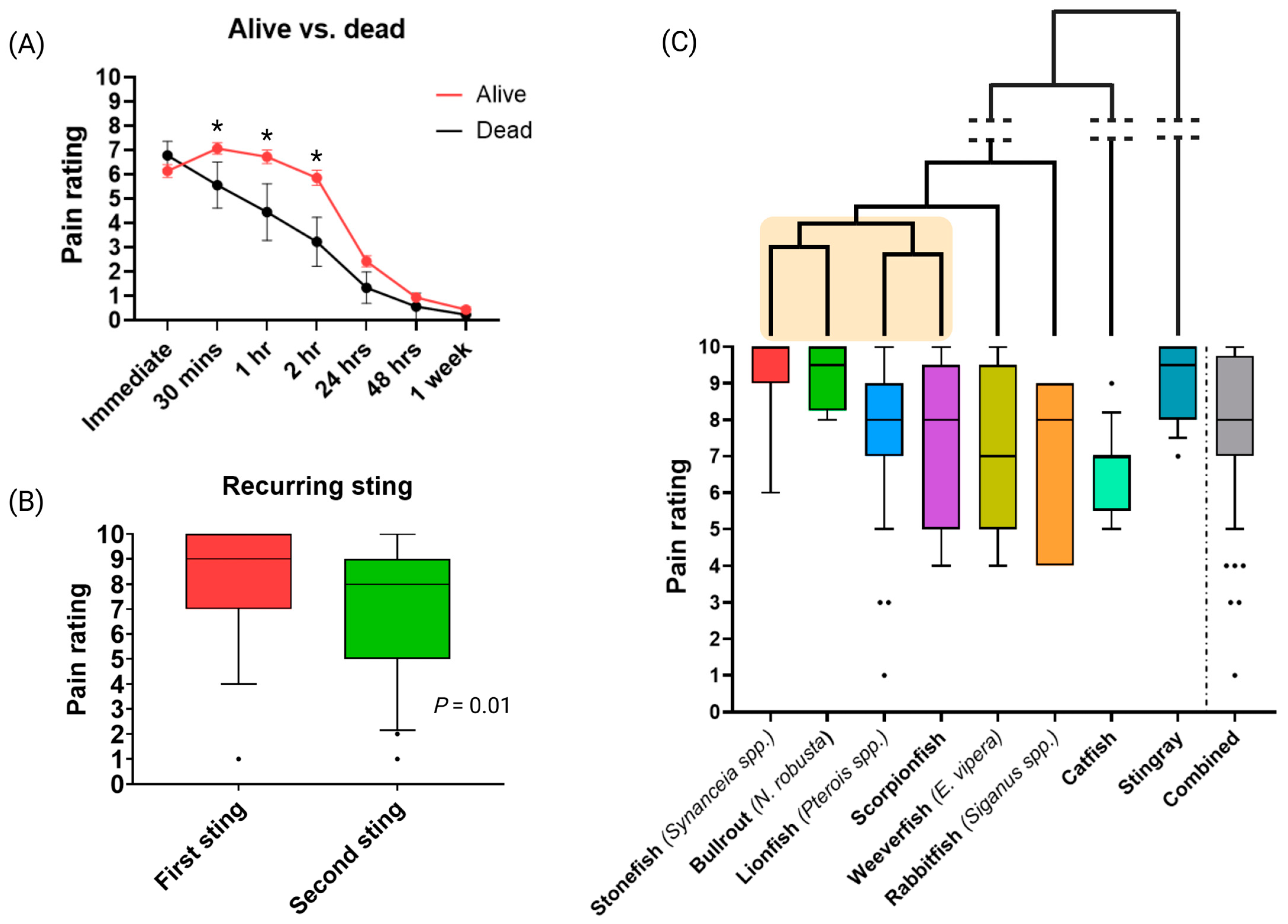 Toxins 17 00134 g002